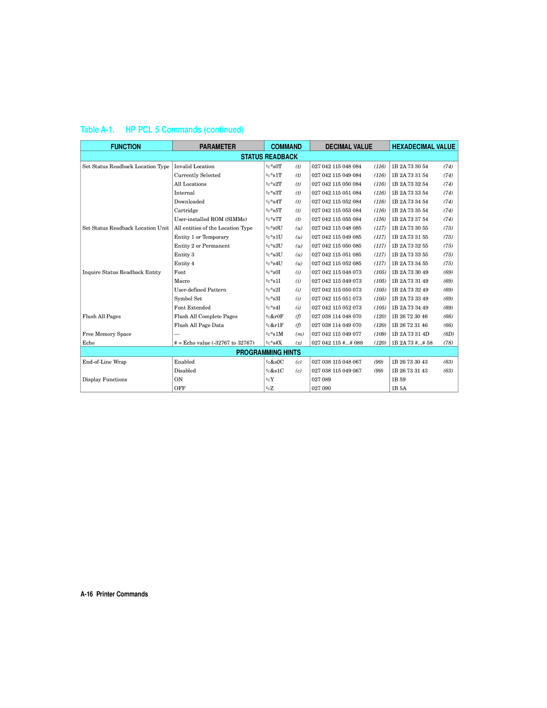 HP L5 manual Programming Hints 