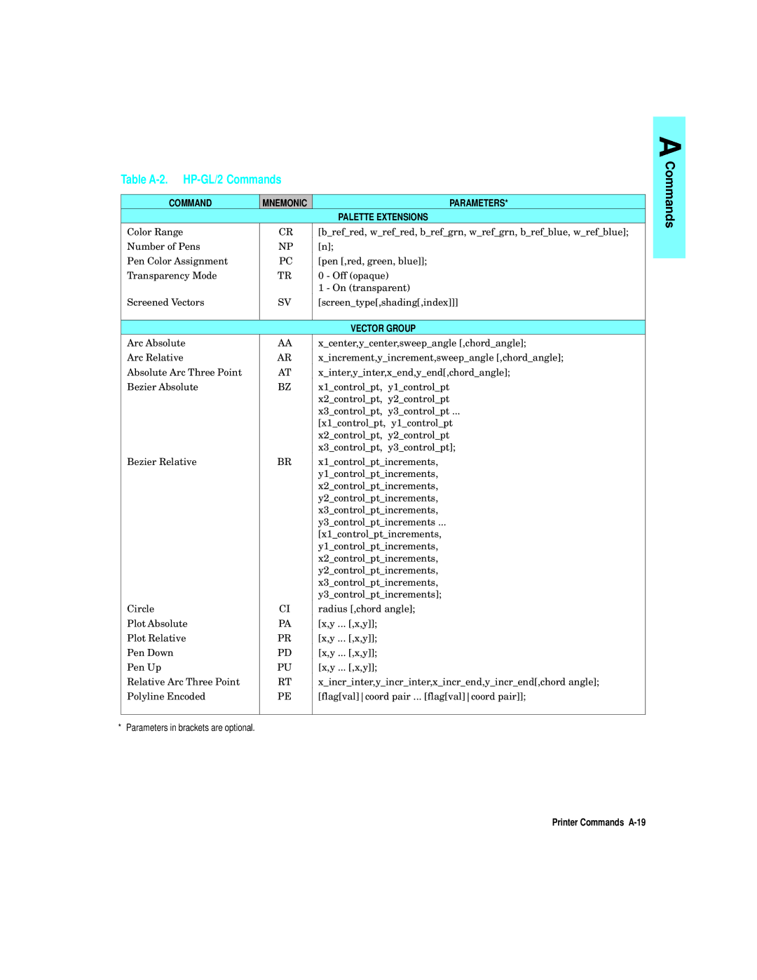 HP L5 manual Table A-2. HP-GL/2 Commands, Parameters, Palette Extensions, Vector Group, Printer Commands A-19 