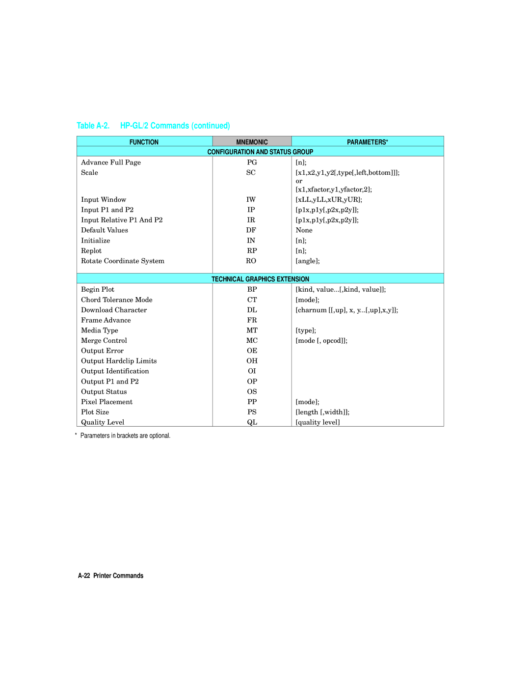 HP L5 manual Function Mnemonic Parameters Configuration and Status Group, Technical Graphics Extension 