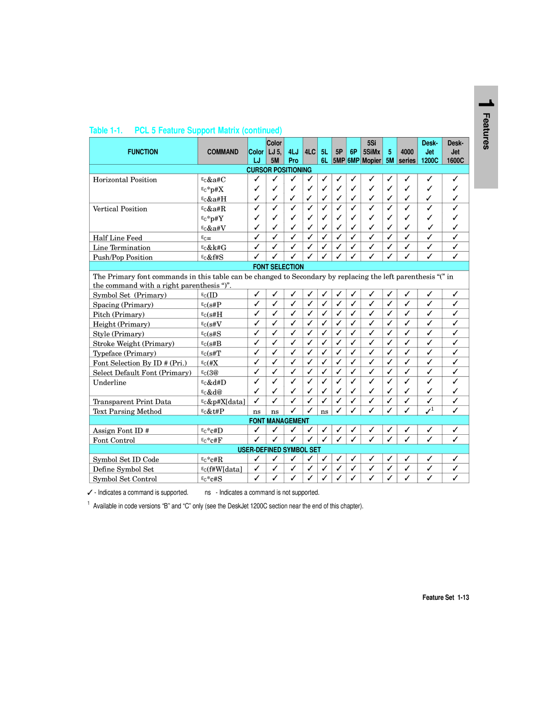 HP L5 manual Desk 