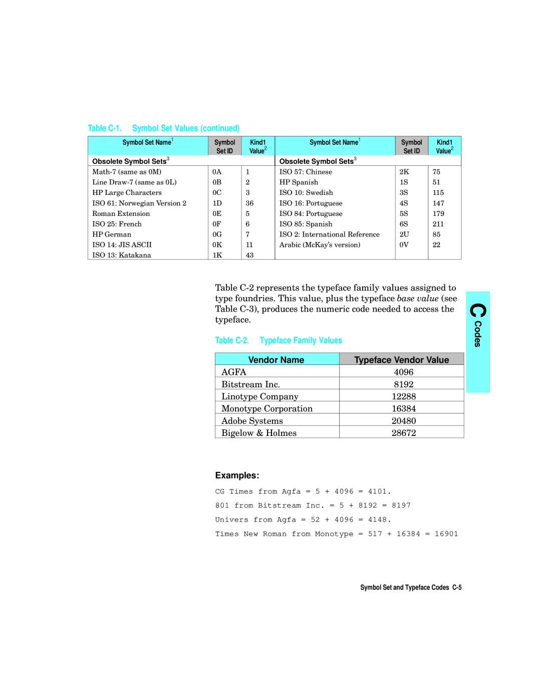 HP L5 manual Table C-2. Typeface Family Values, Vendor Name Typeface Vendor Value 