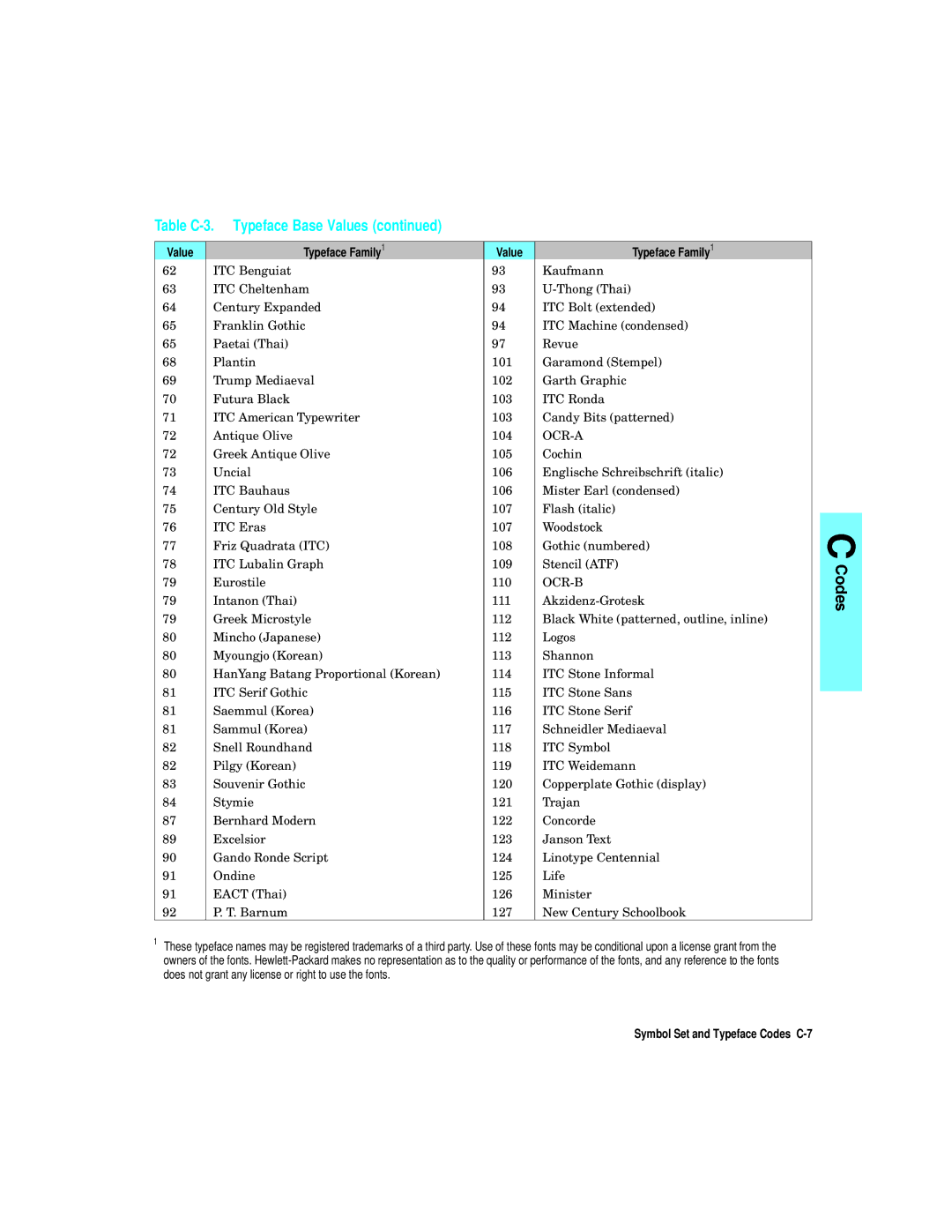 HP L5 manual Ocr-A 