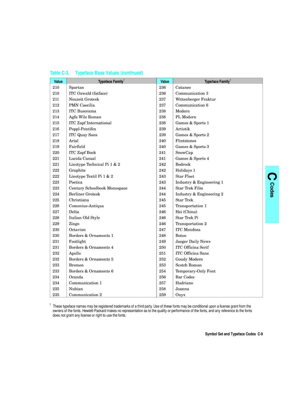 HP L5 manual Symbol Set and Typeface Codes C-9 