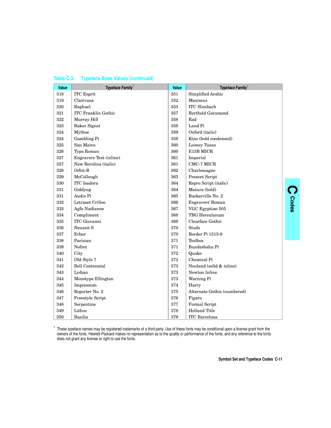 HP L5 manual E13B Micr 