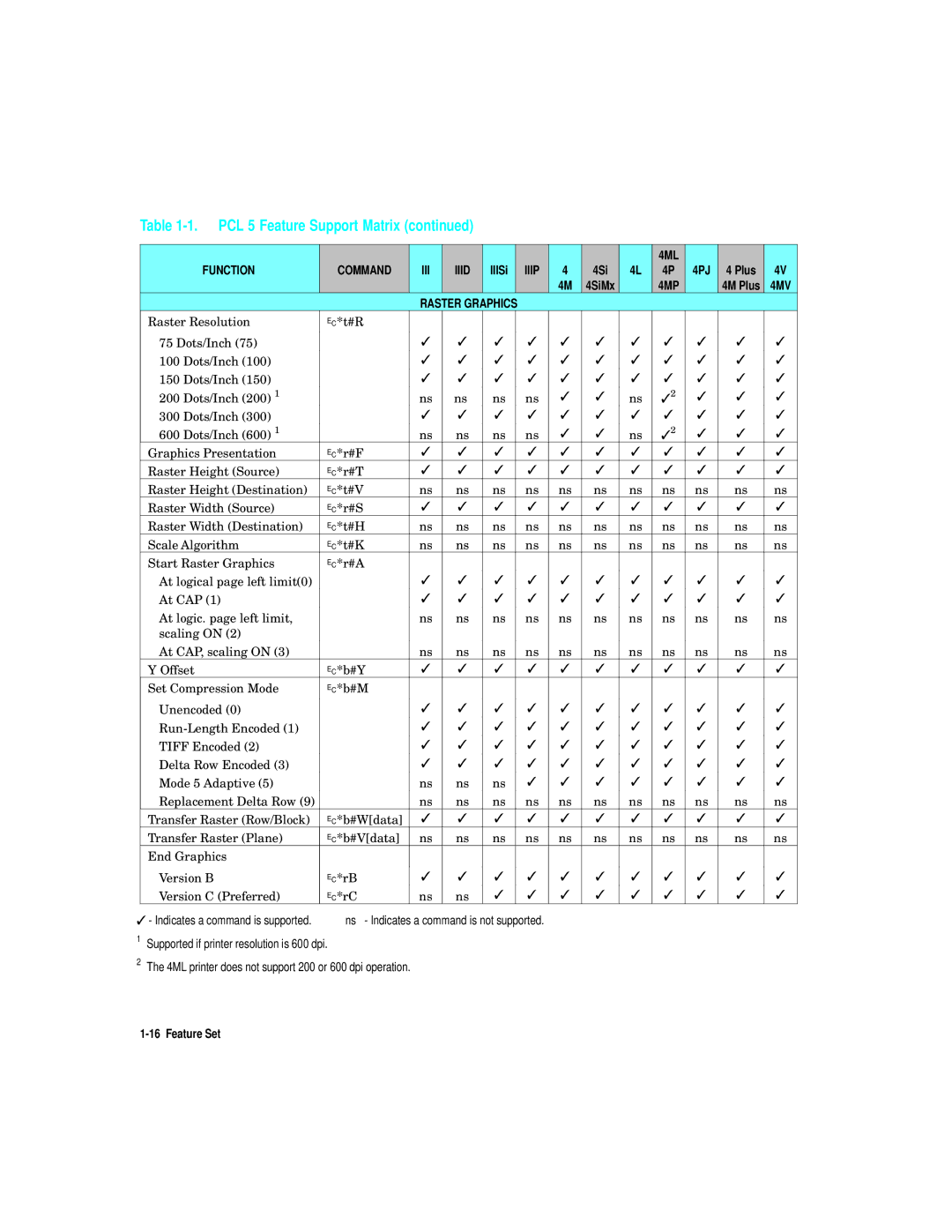 HP L5 manual 4PJ 