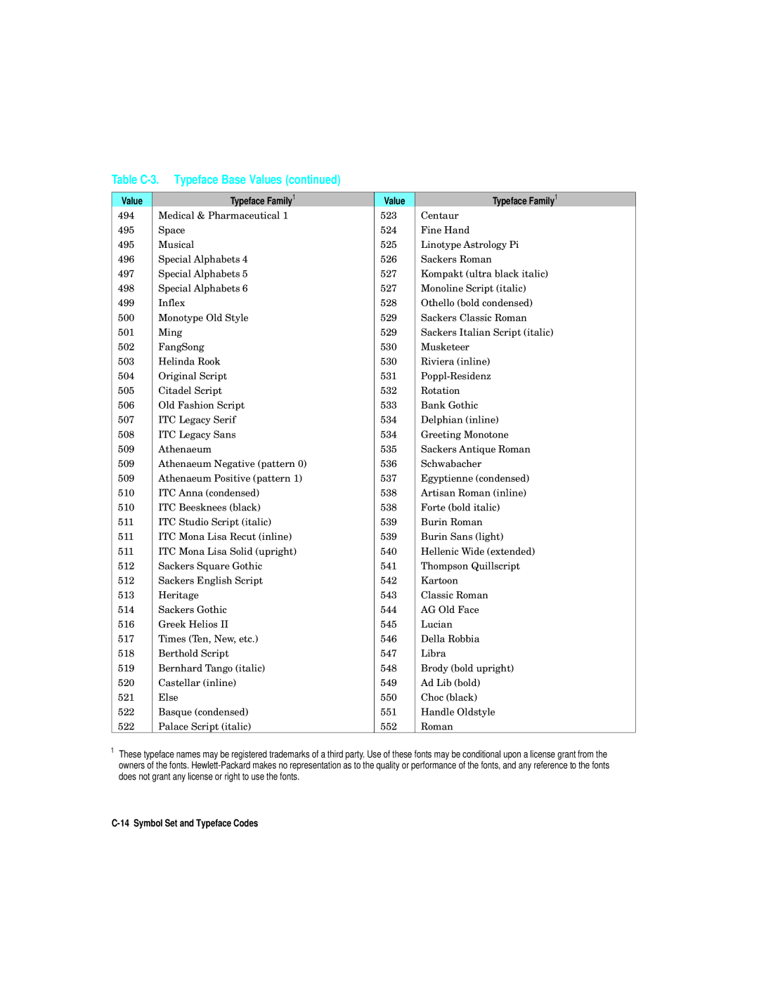 HP L5 manual Table C-3. Typeface Base Values 