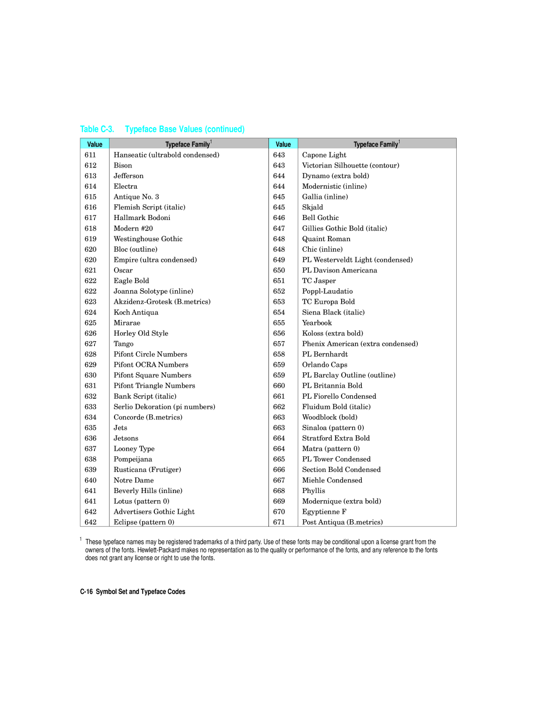 HP L5 manual Table C-3. Typeface Base Values 