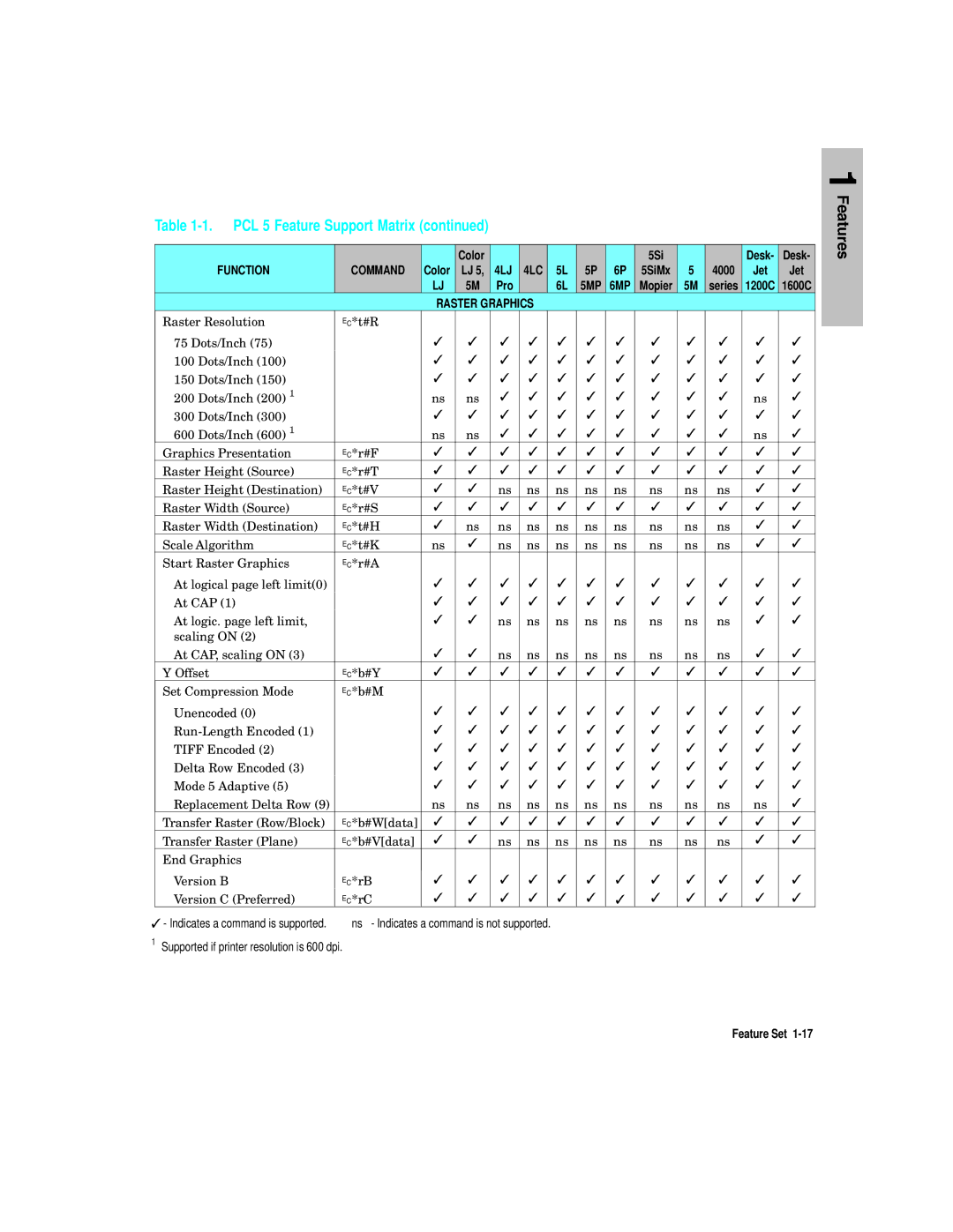 HP L5 manual Raster Graphics 