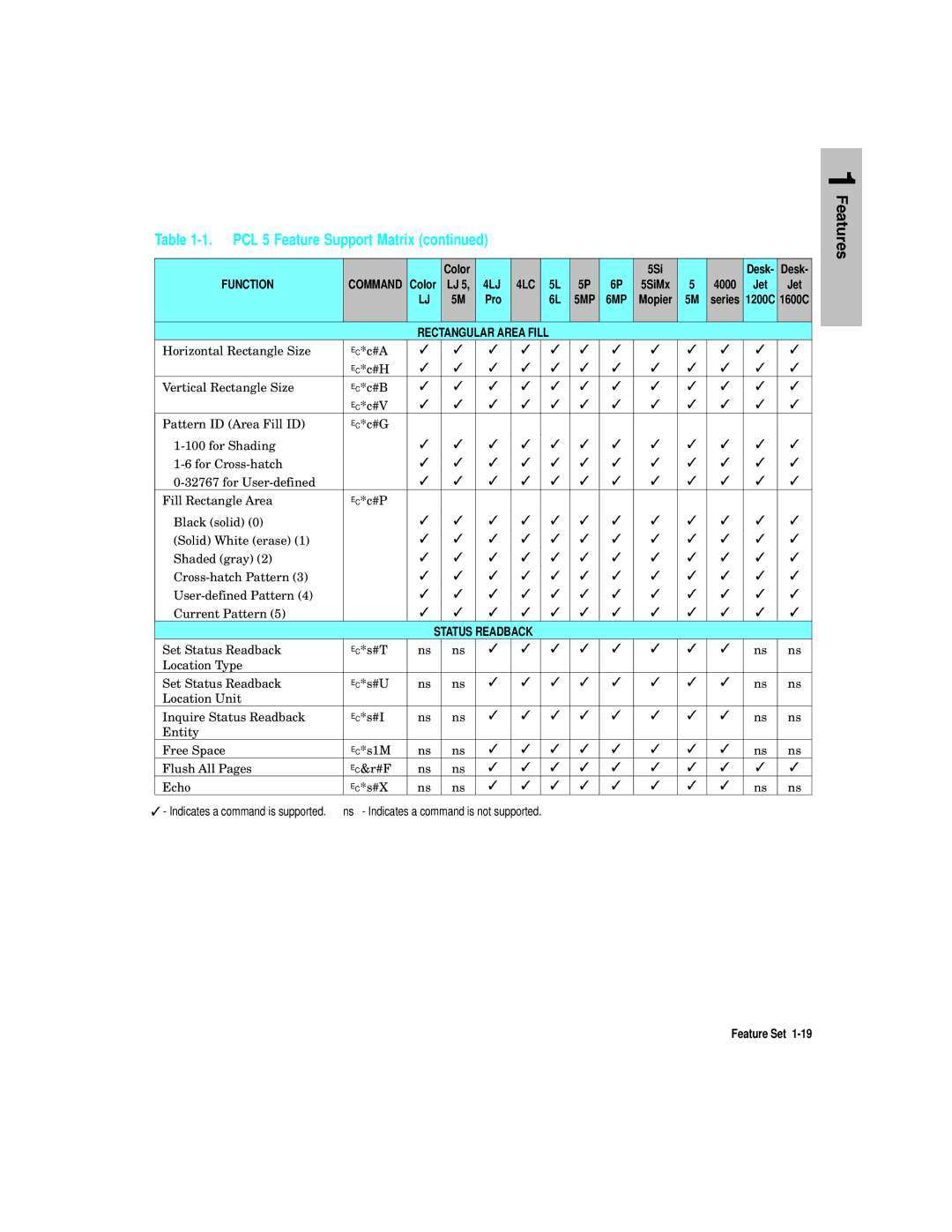 HP L5 manual Status Readback 