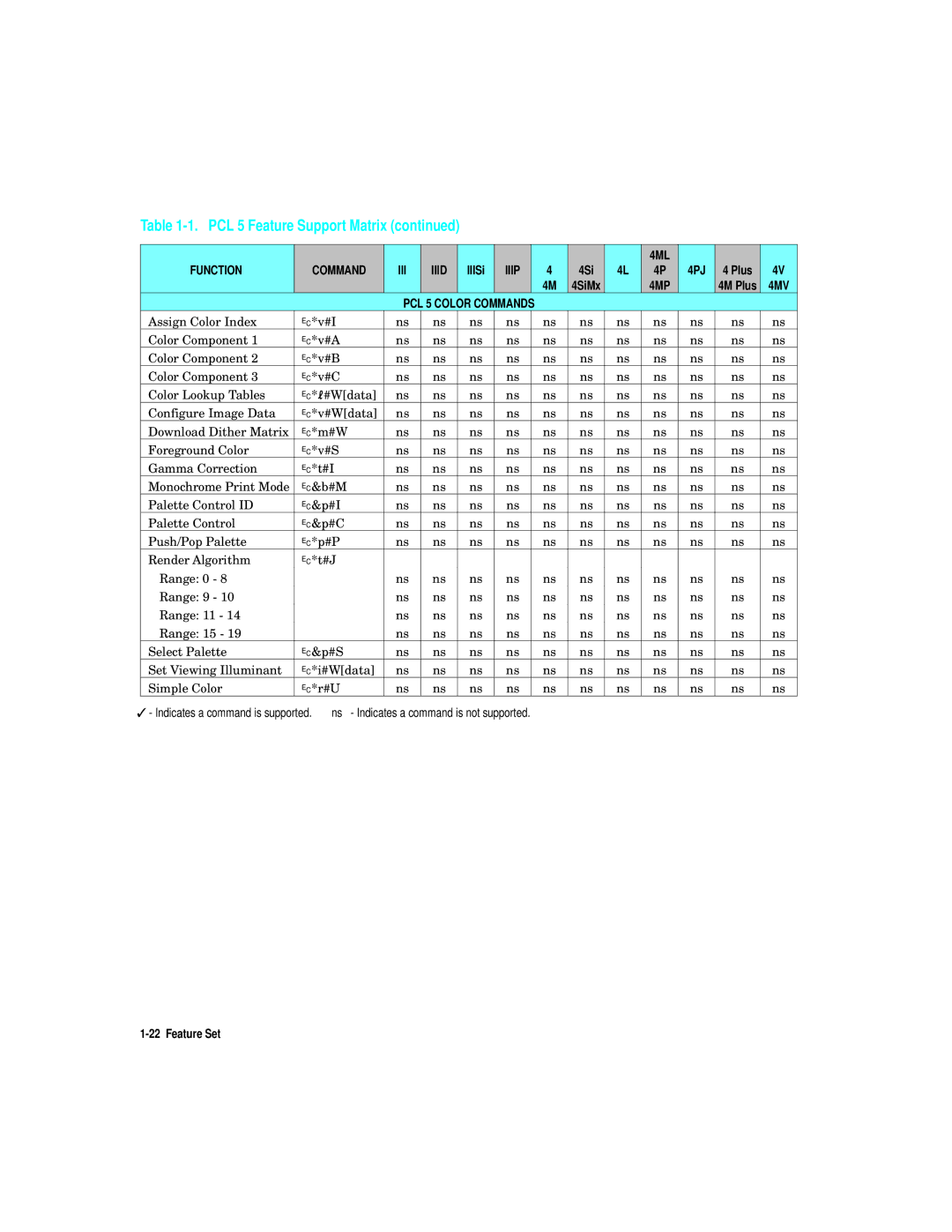 HP L5 manual Iiid, Iiip 