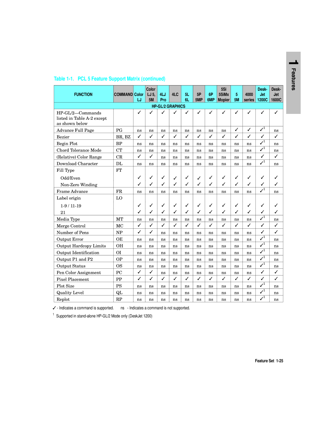 HP L5 manual HP-GL/2 Graphics 