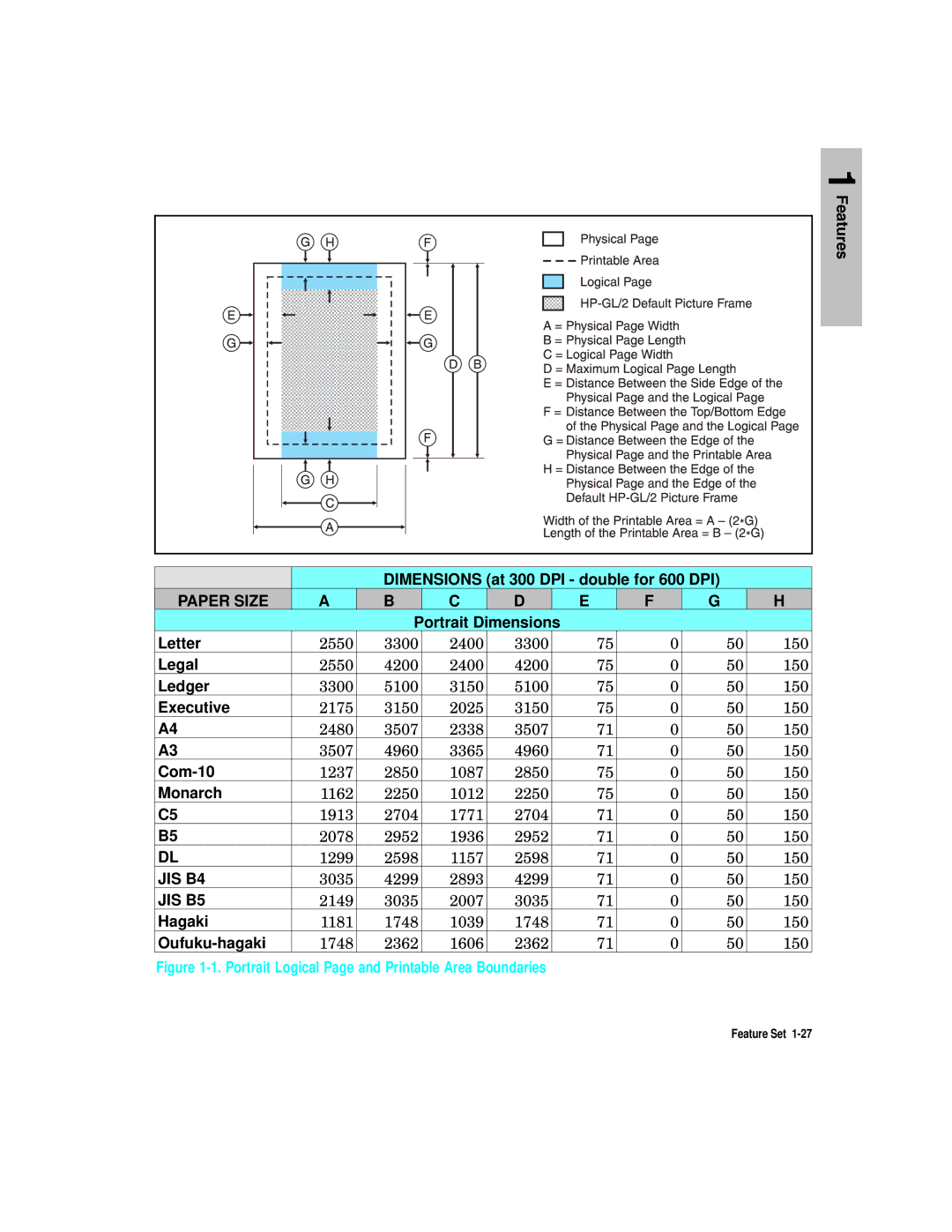 HP L5 Dimensions at 300 DPI double for 600 DPI, Portrait Dimensions Letter, Legal, Ledger, Executive, Com-10, Monarch 