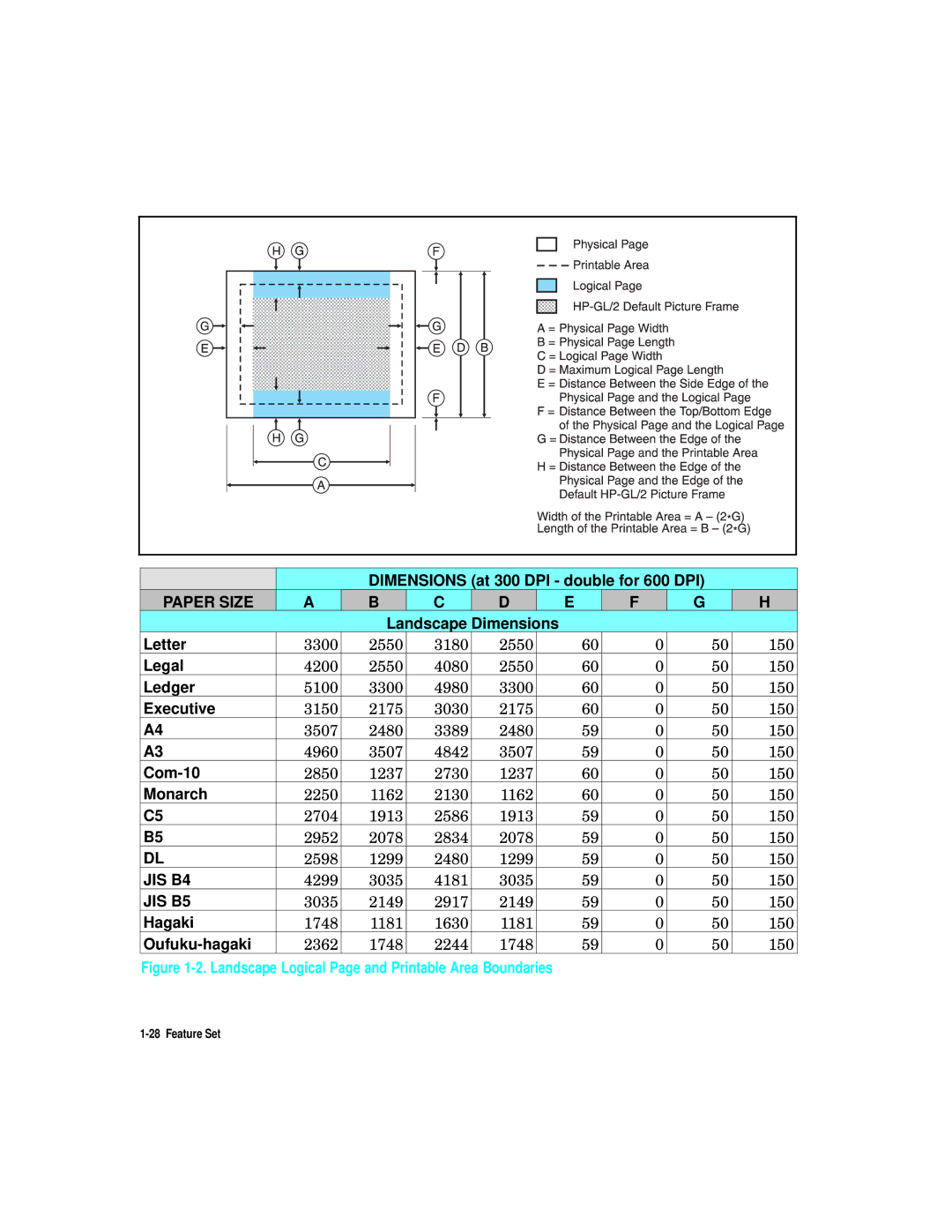 HP L5 manual Landscape Dimensions Letter, Landscape Logical Page and Printable Area Boundaries 