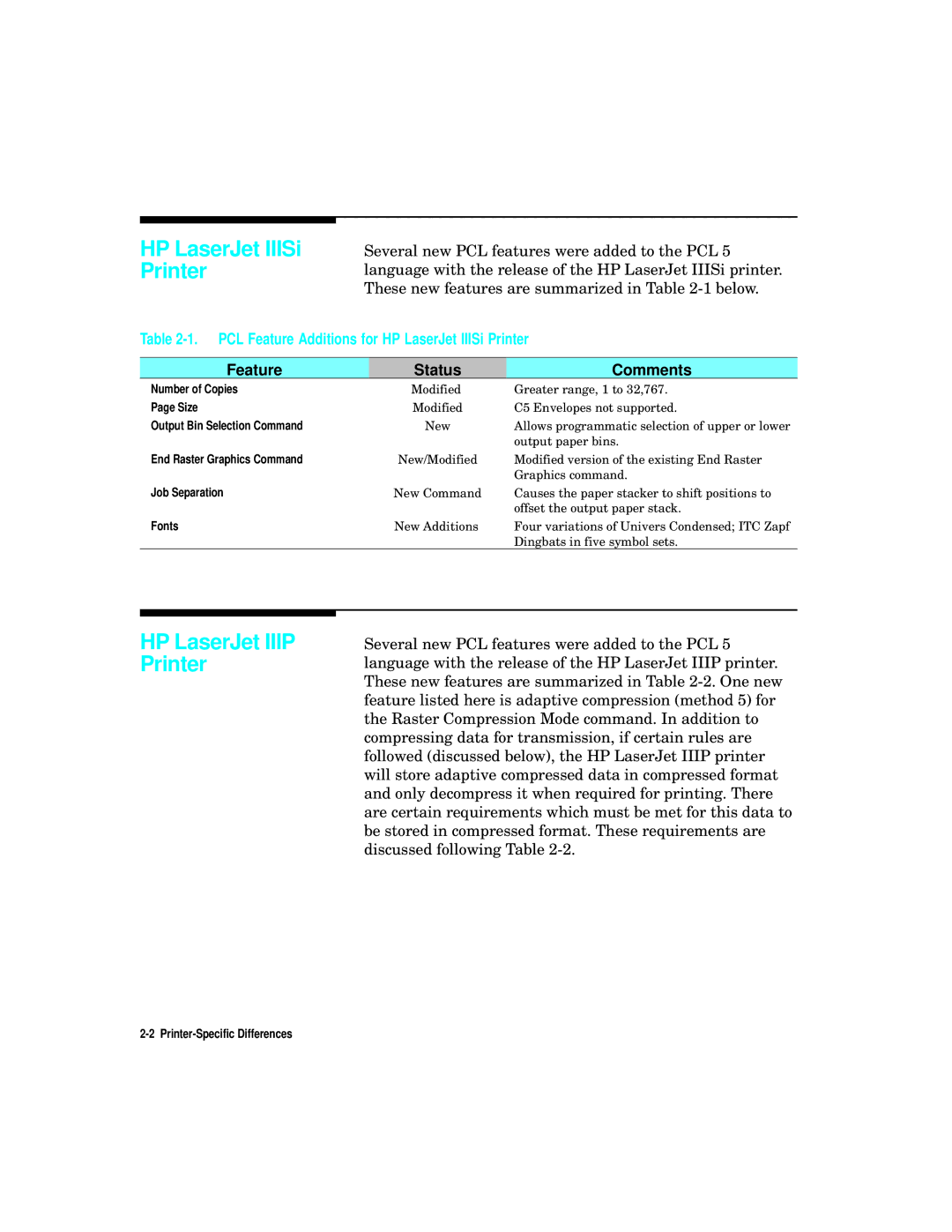 HP L5 manual HP LaserJet Iiip Printer, PCL Feature Additions for HP LaserJet IIISi Printer, Feature Status Comments 