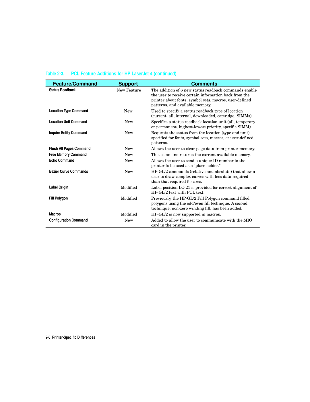 HP L5 manual Status Readback, Location Type Command, Location Unit Command, Inquire Entity Command, Flush All Pages Command 