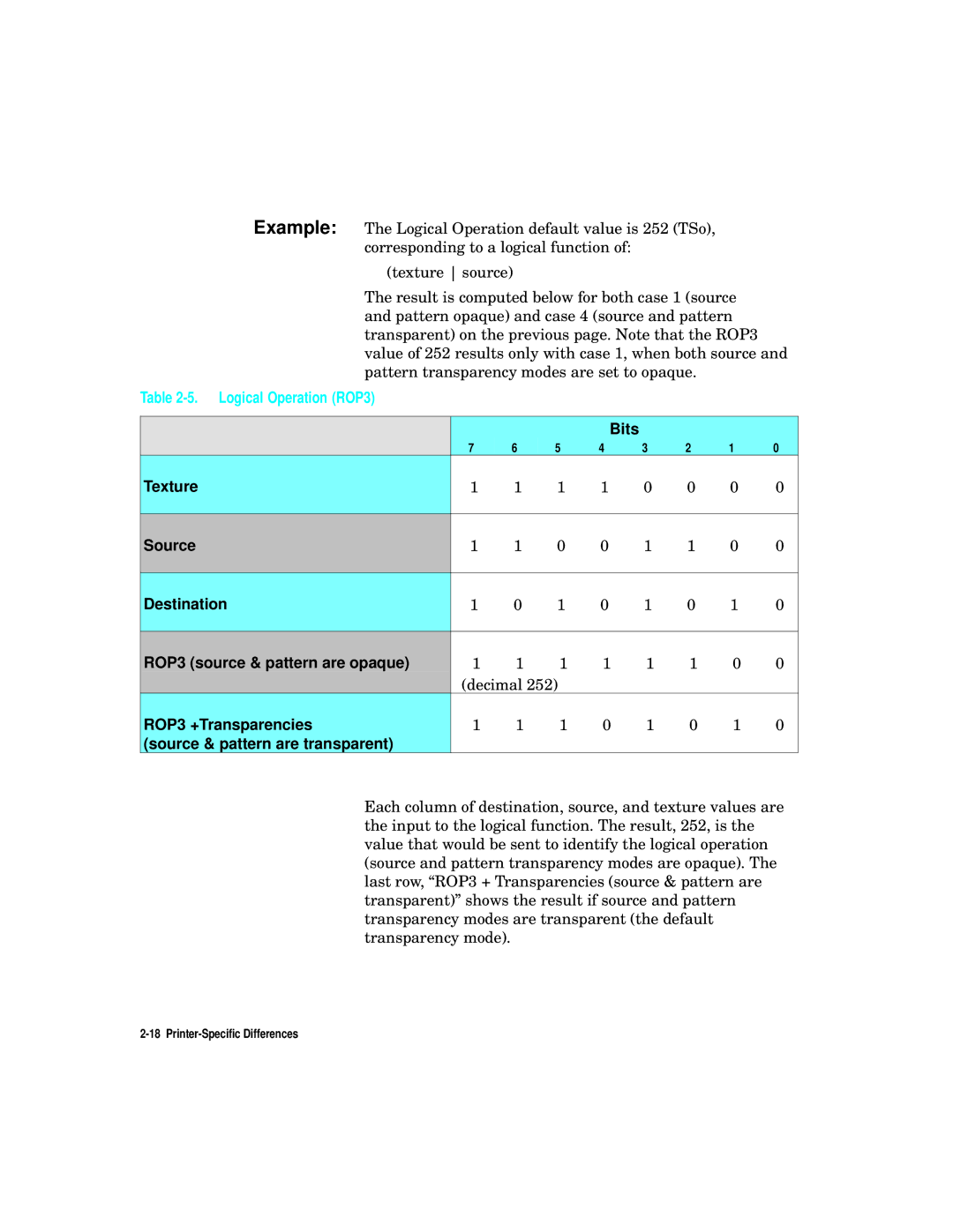 HP L5 manual Logical Operation ROP3, ROP3 +Transparencies Source & pattern are transparent 