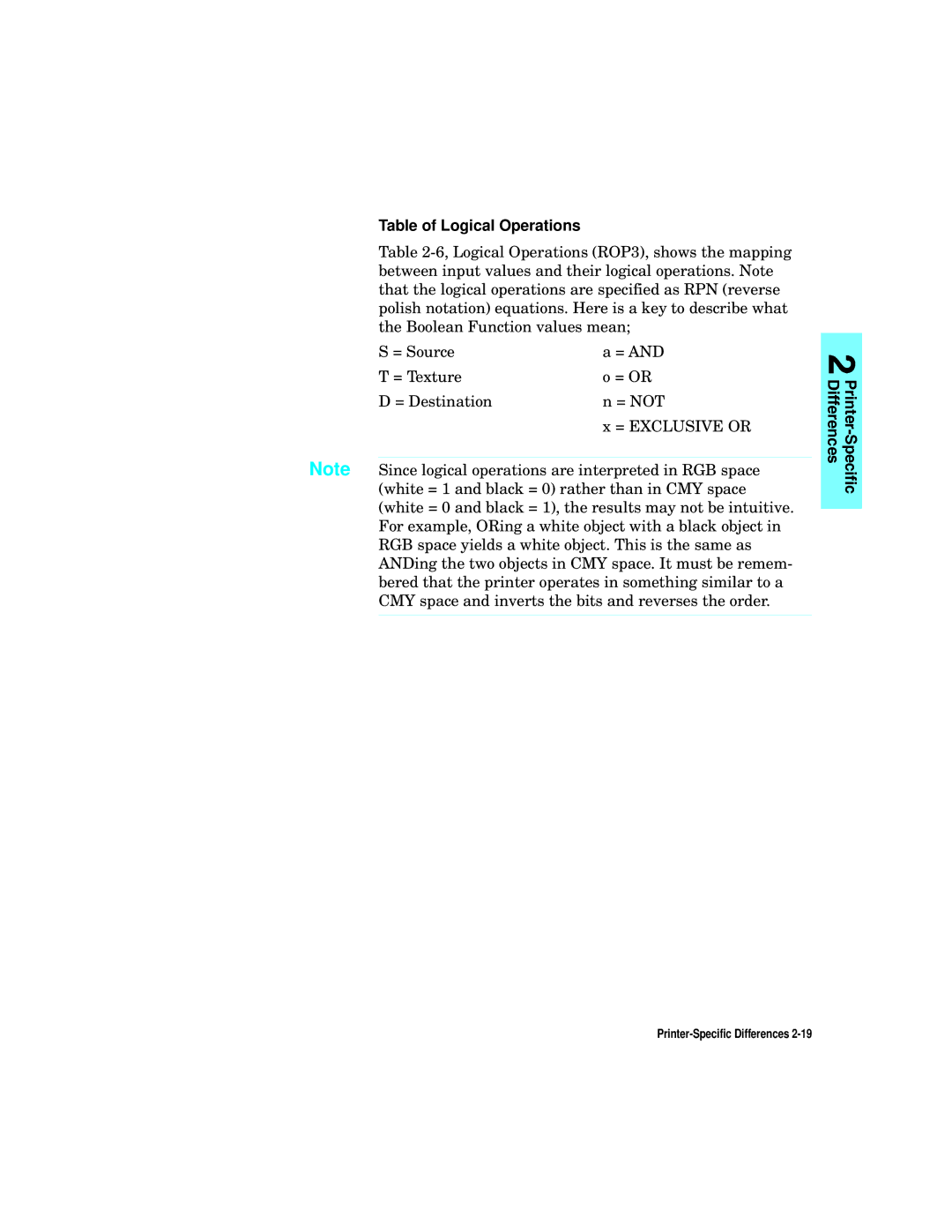 HP L5 manual Table of Logical Operations 