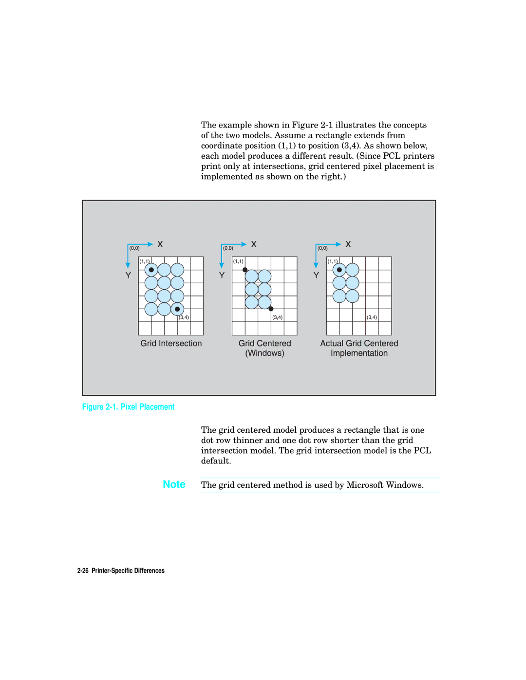 HP L5 manual Pixel Placement 