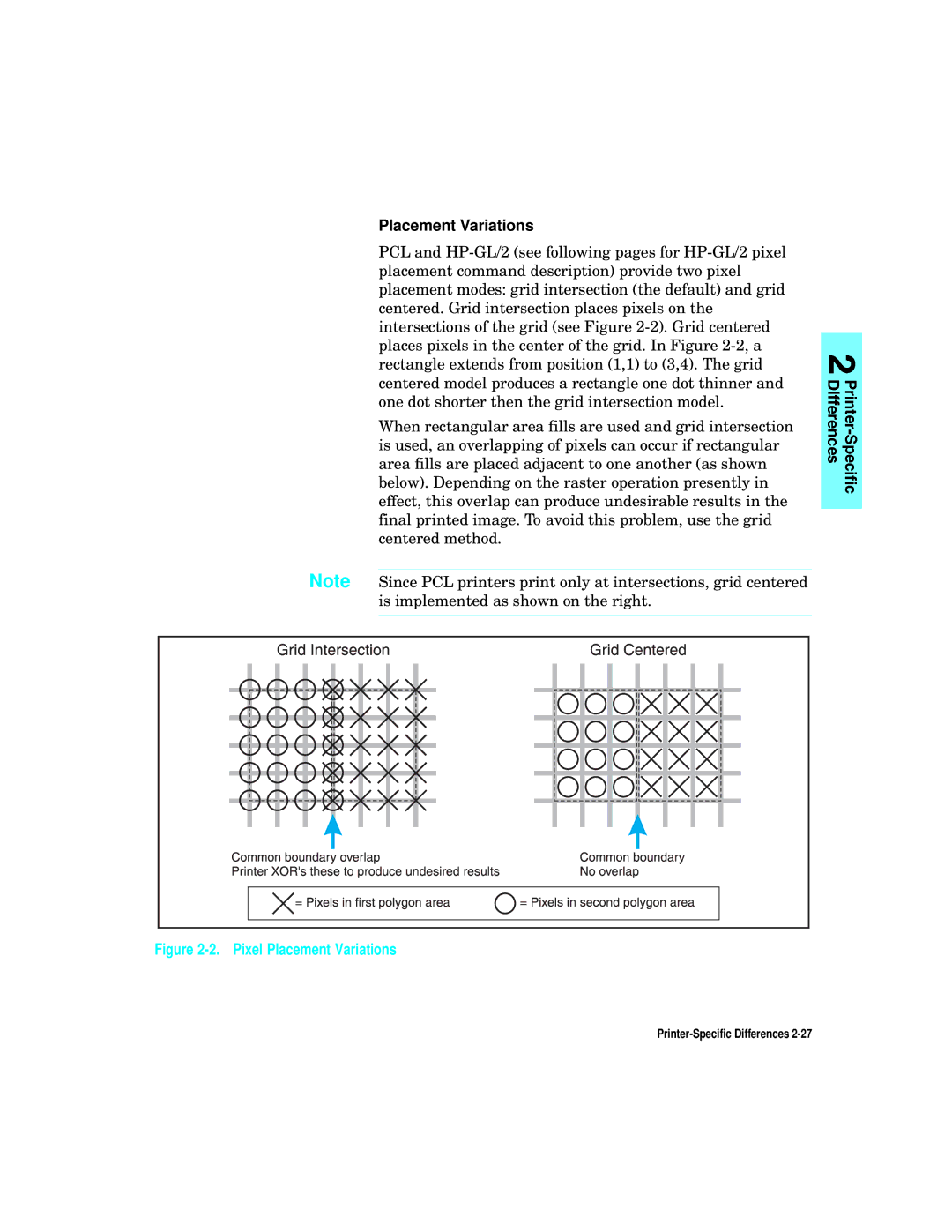 HP L5 manual Pixel Placement Variations 