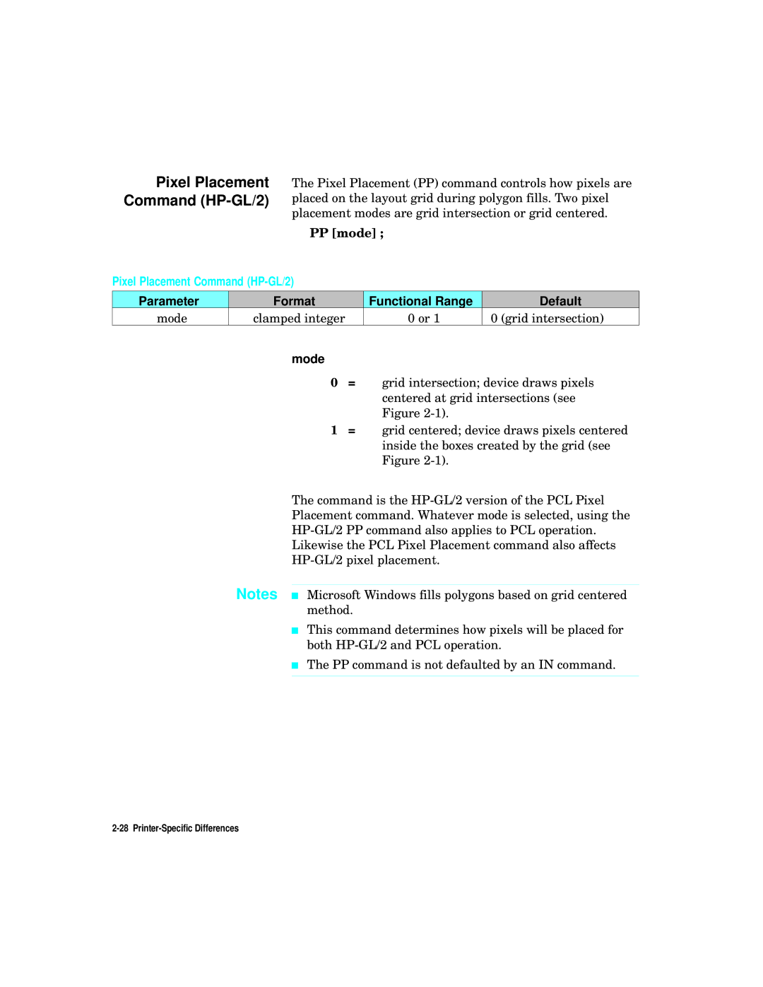 HP L5 manual Pixel Placement Command HP-GL/2, Parameter Format Functional Range Default, Mode 