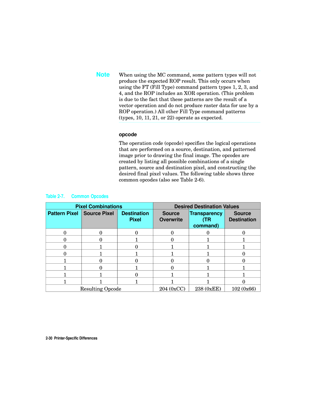 HP L5 manual Common Opcodes 