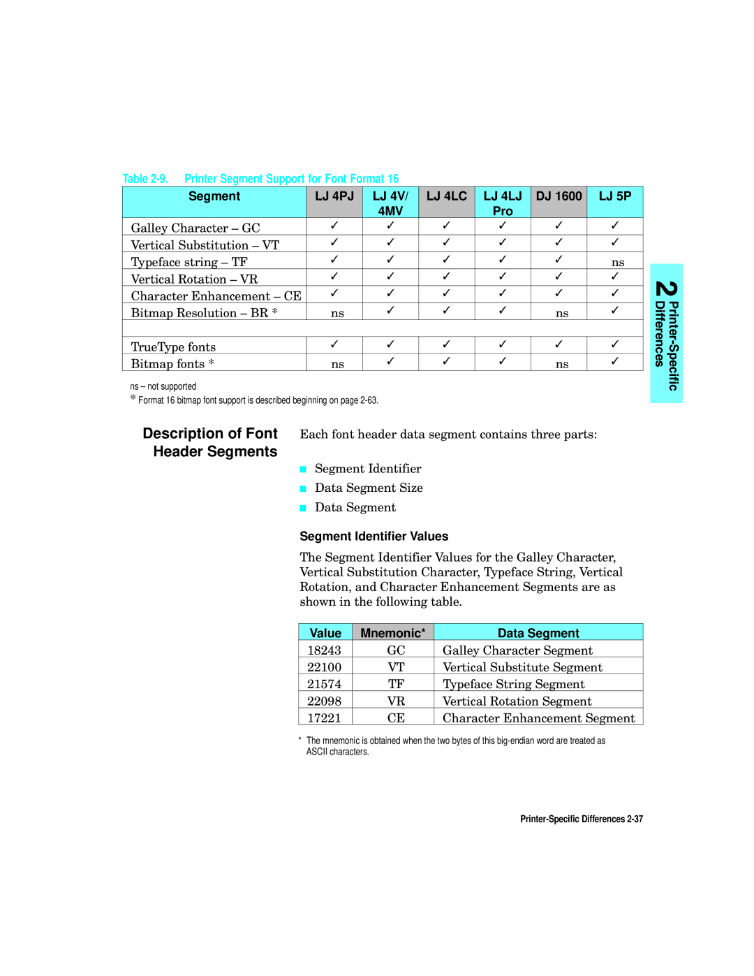 HP L5 manual Header Segments, Printer Segment Support for Font Format 