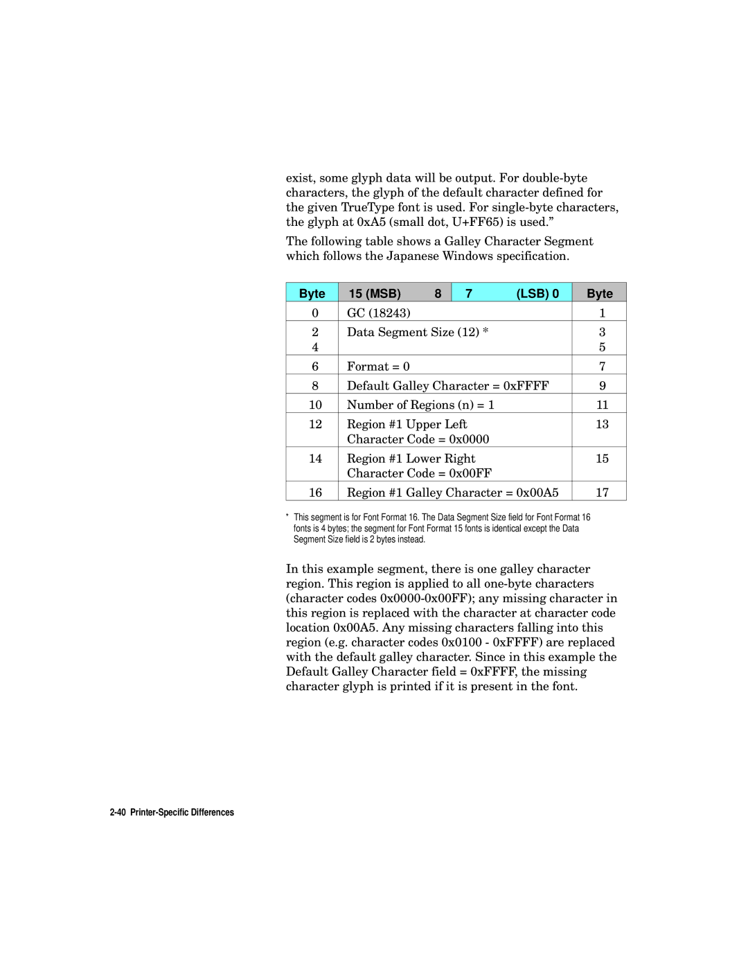 HP L5 manual Byte 15 MSB LSB 