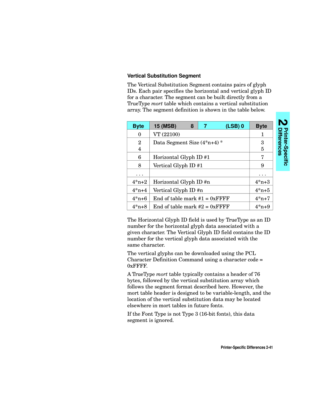 HP L5 manual Vertical Substitution Segment 