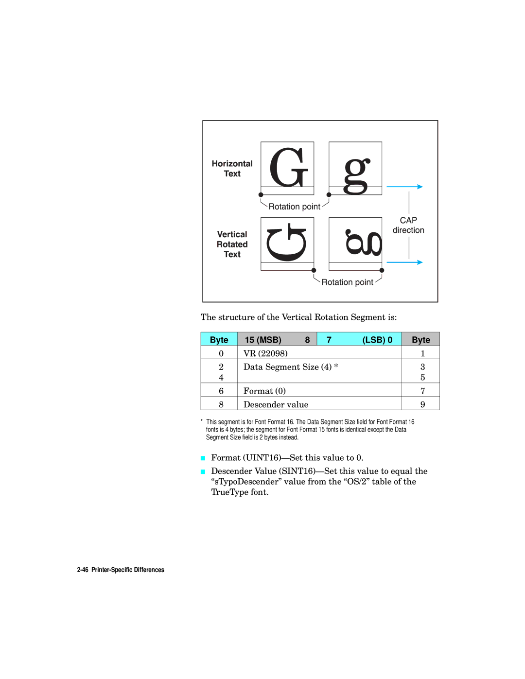 HP L5 manual Structure of the Vertical Rotation Segment is 