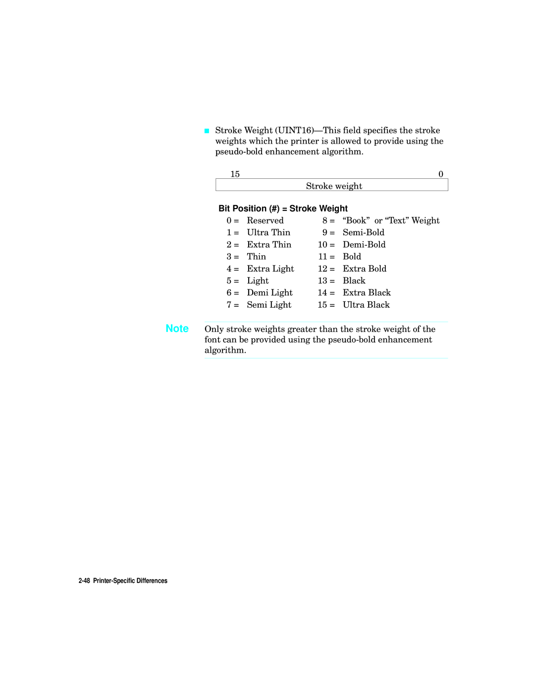 HP L5 manual Bit Position # = Stroke Weight 