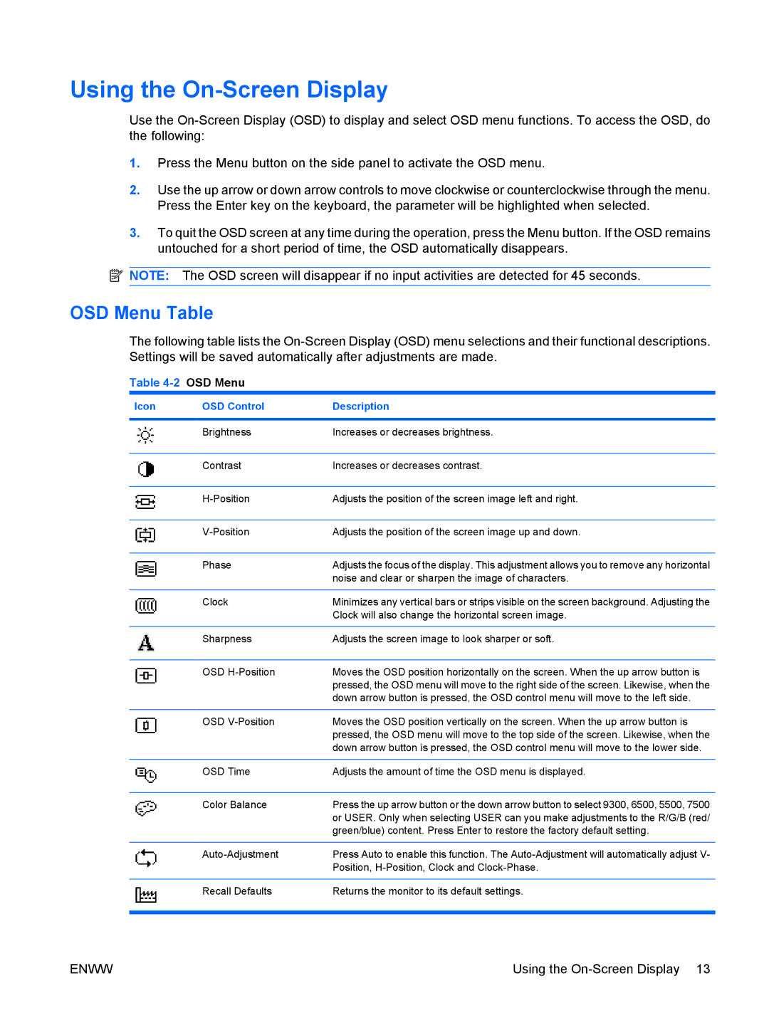 HP L5009TM, L5006TM manual Using the On-Screen Display, OSD Menu Table 