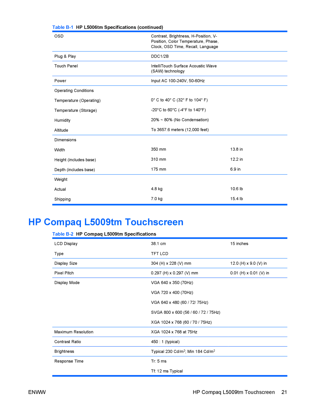 HP L5009TM, L5006TM manual Table B-2HP Compaq L5009tm Specifications, Osd 