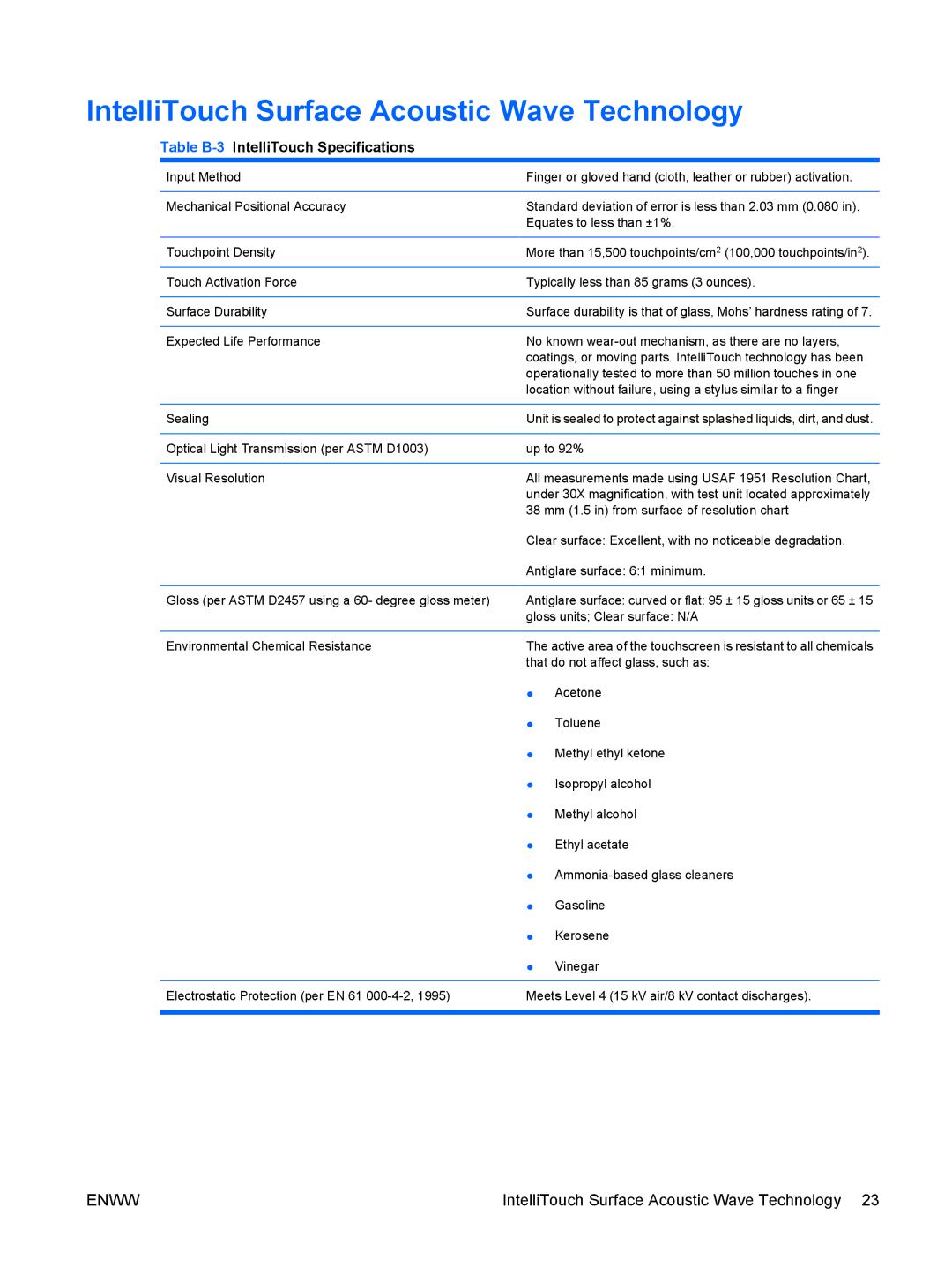 HP L5009TM, L5006TM manual IntelliTouch Surface Acoustic Wave Technology, Table B-3IntelliTouch Specifications 