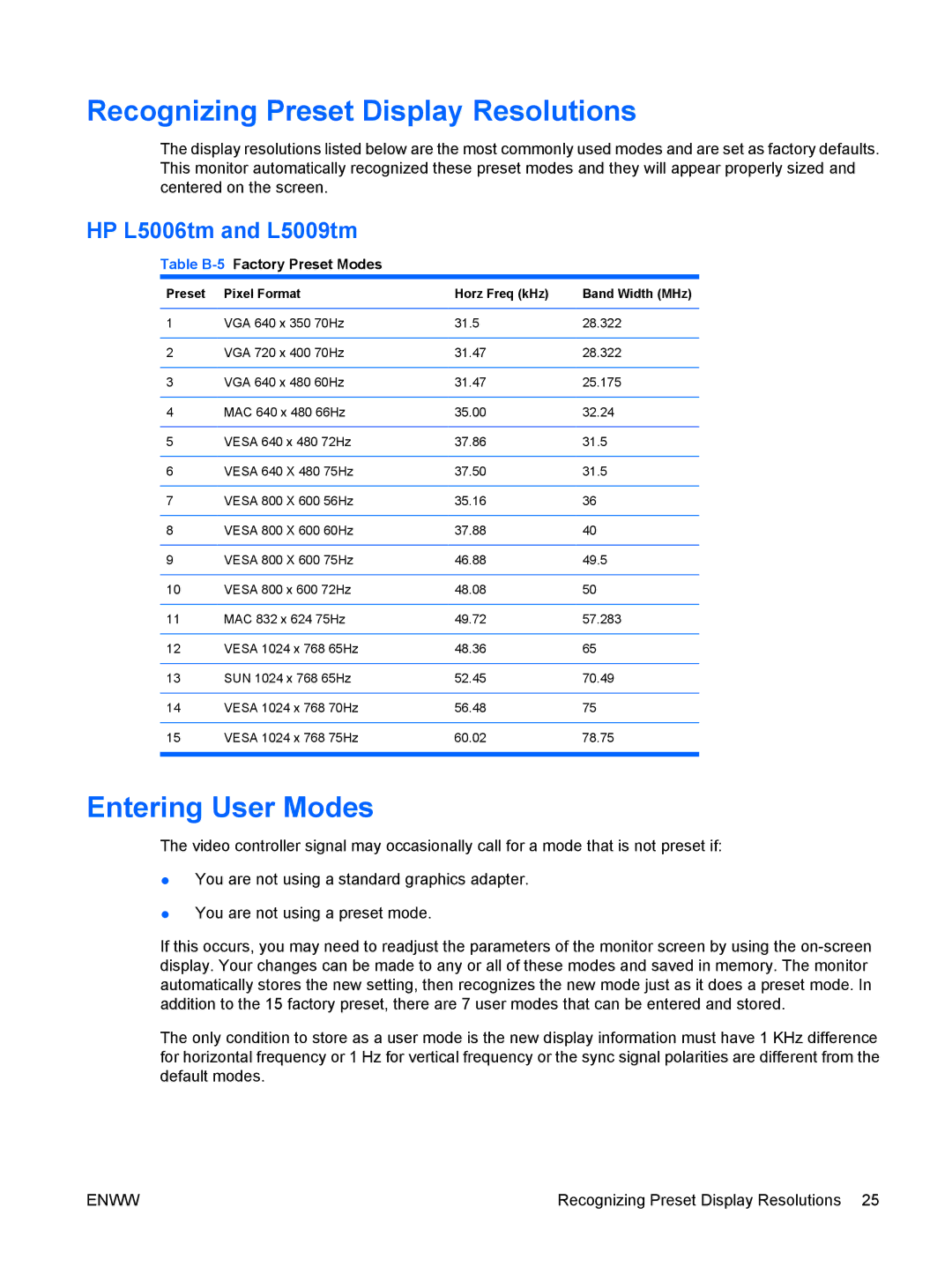 HP L5009TM, L5006TM manual Recognizing Preset Display Resolutions, Entering User Modes, HP L5006tm and L5009tm 