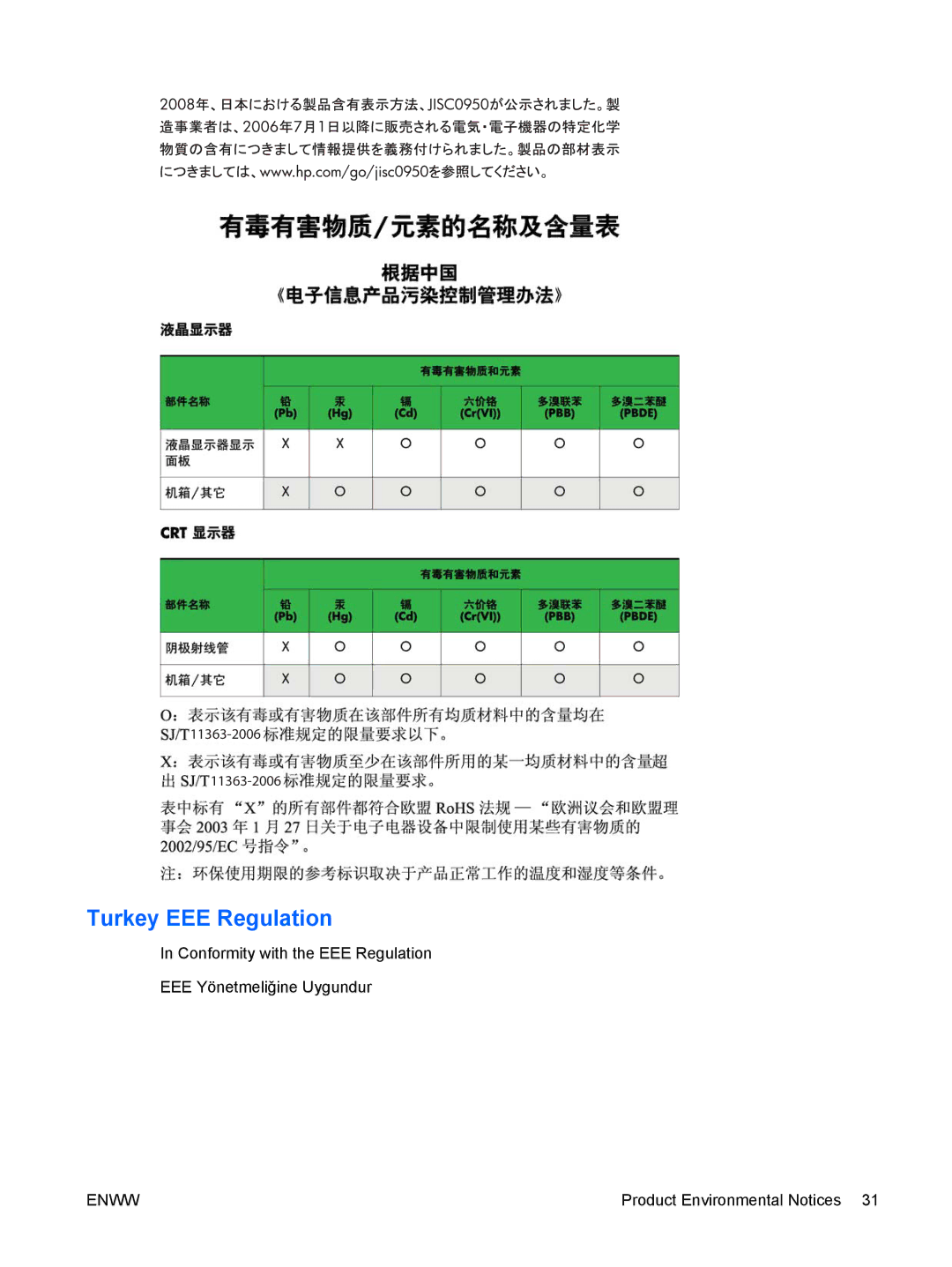 HP L5009TM, L5006TM manual Turkey EEE Regulation 