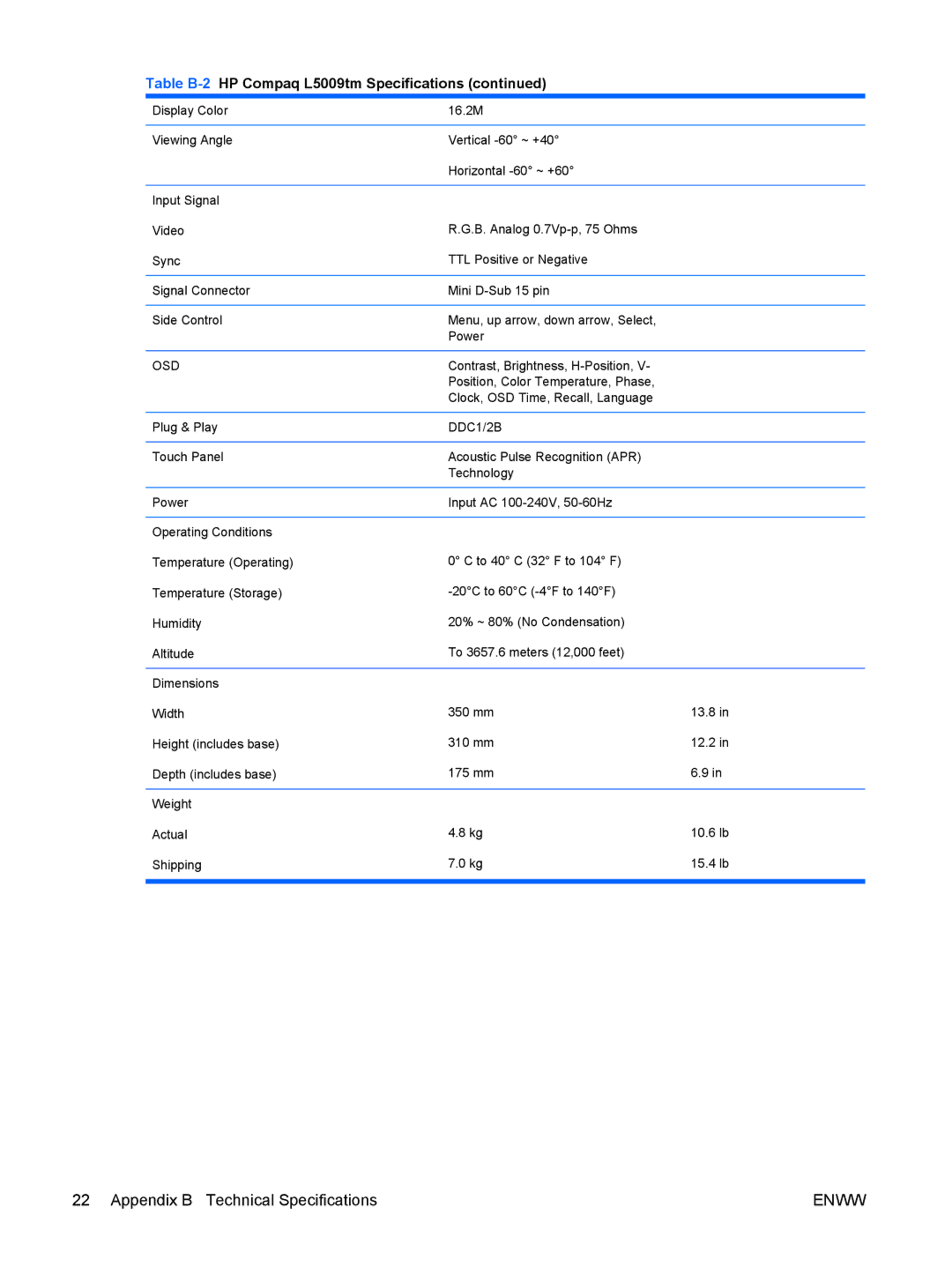 HP L5006tm Touchscreen manual Enww 