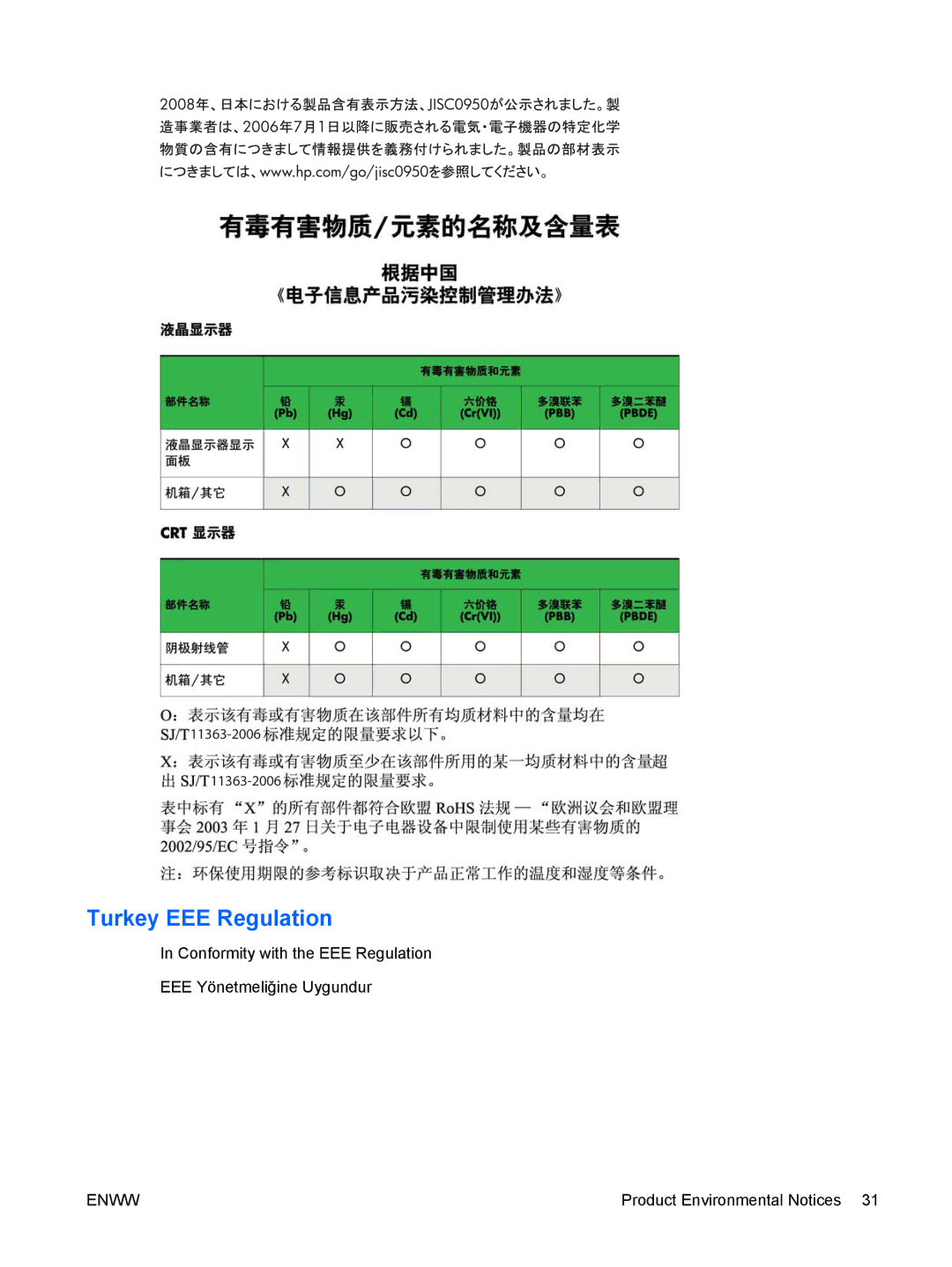 HP L5006tm Touchscreen manual Turkey EEE Regulation 