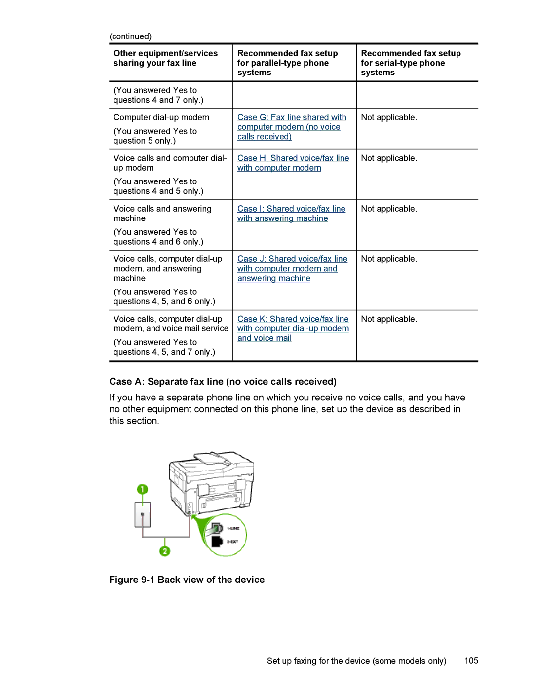 HP L7500 manual Case a Separate fax line no voice calls received, Other equipment/services 