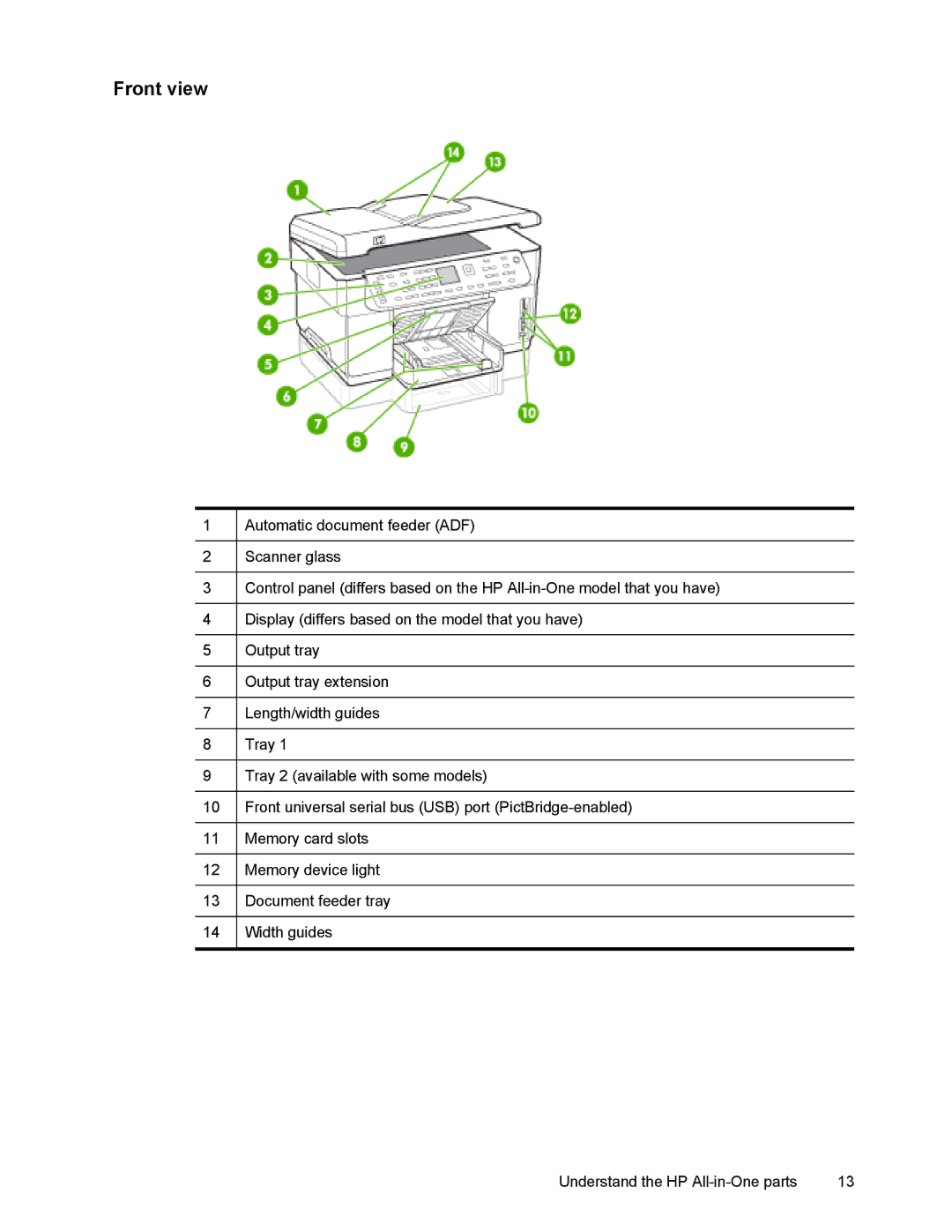 HP L7500 manual Front view 