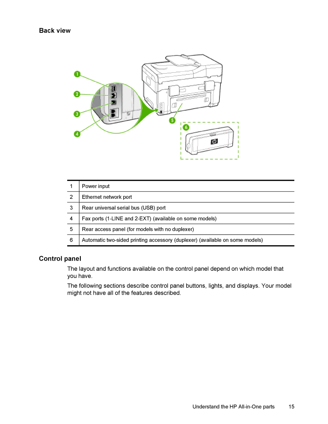 HP L7500 manual Back view, Control panel 