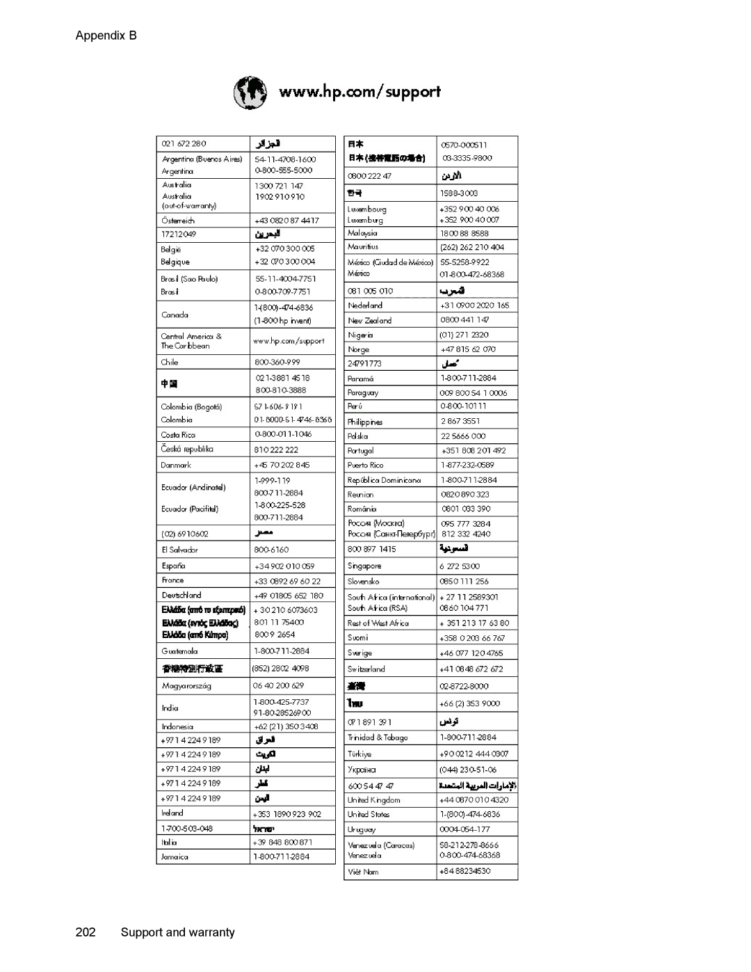 HP L7500 manual Appendix B Support and warranty 