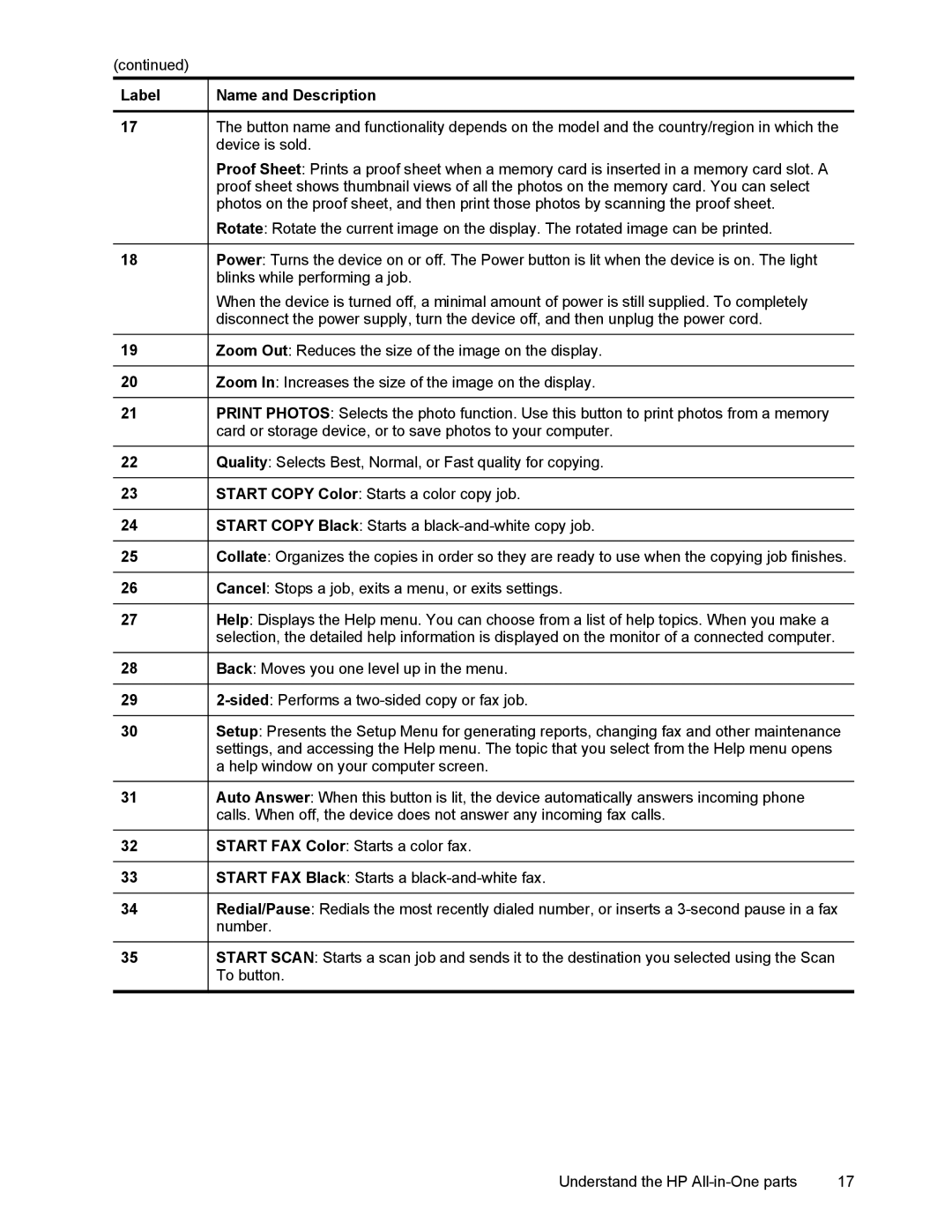 HP L7500 manual Label 