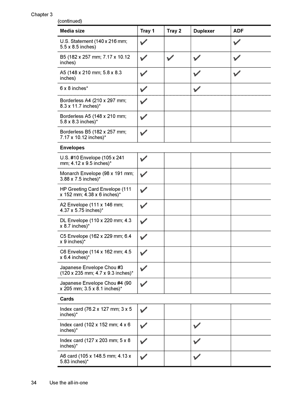 HP L7500 manual Statement 140 x 216 mm X 8.5 inches, Envelopes, Cards 