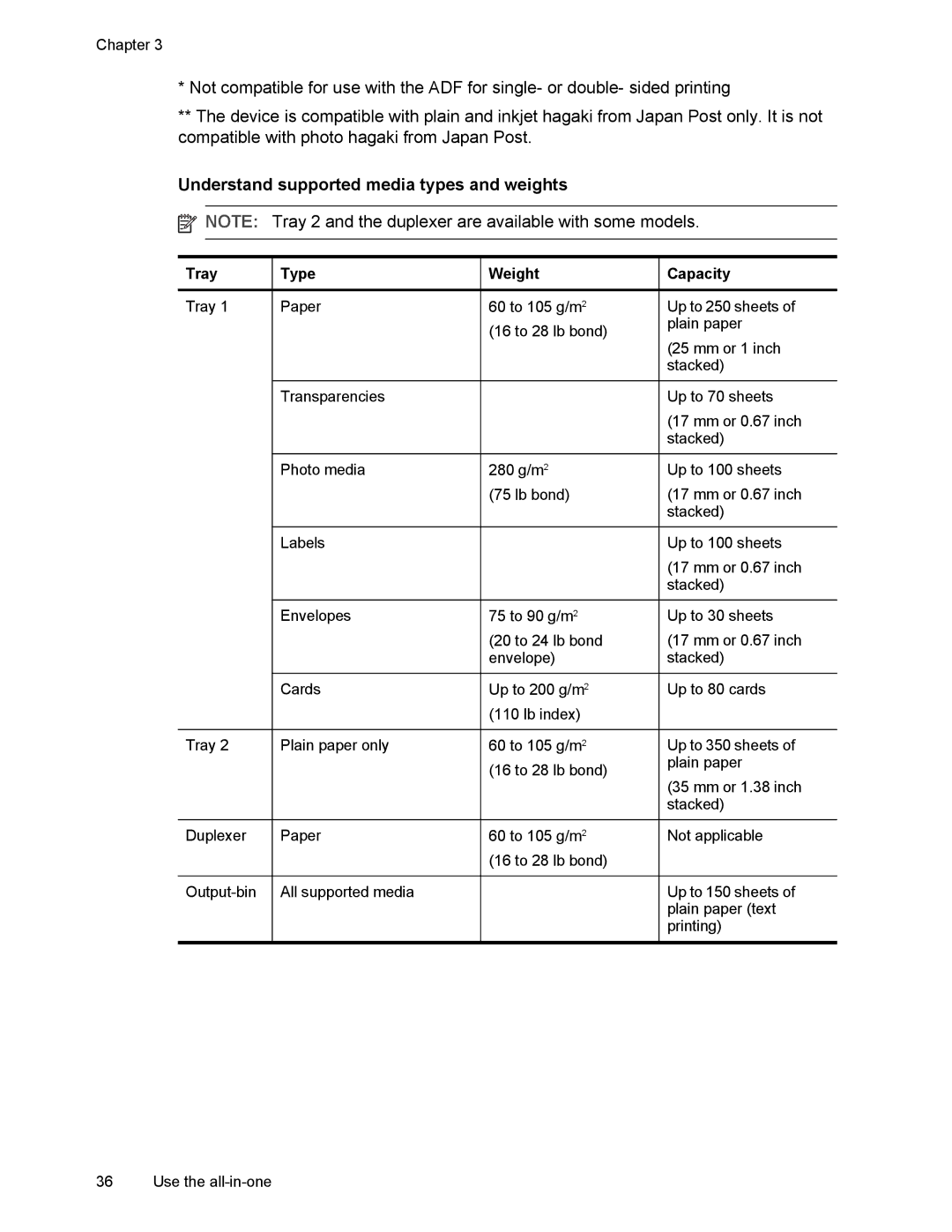 HP L7500 manual Understand supported media types and weights, Tray Type Weight, Capacity 