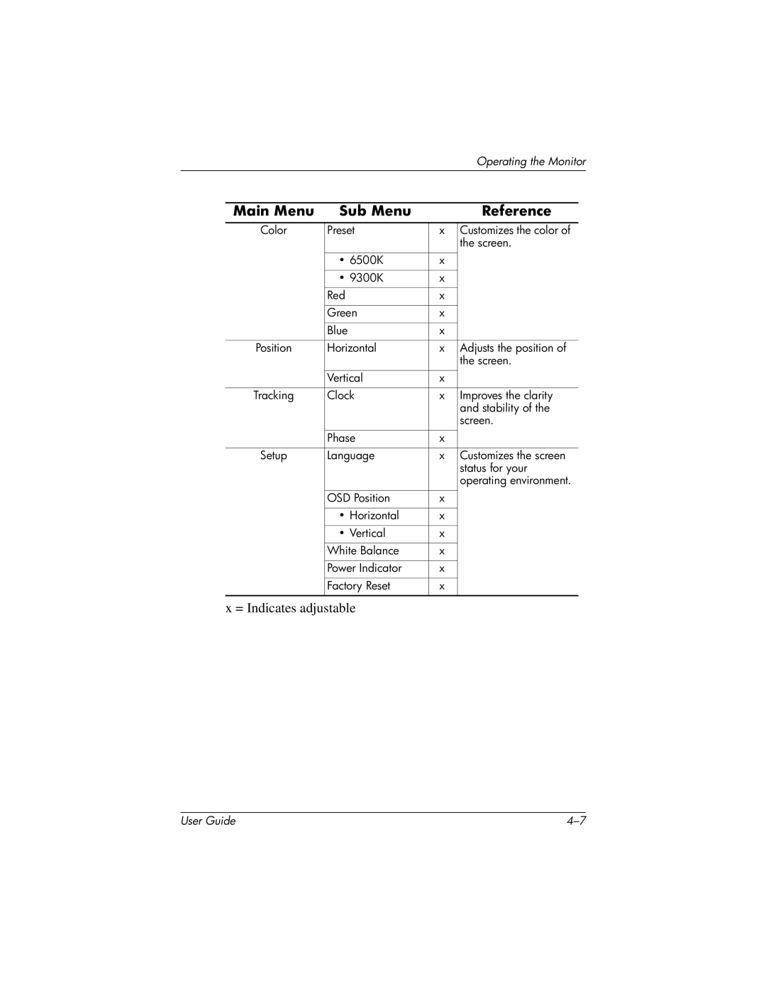 HP L919g manual = Indicates adjustable 