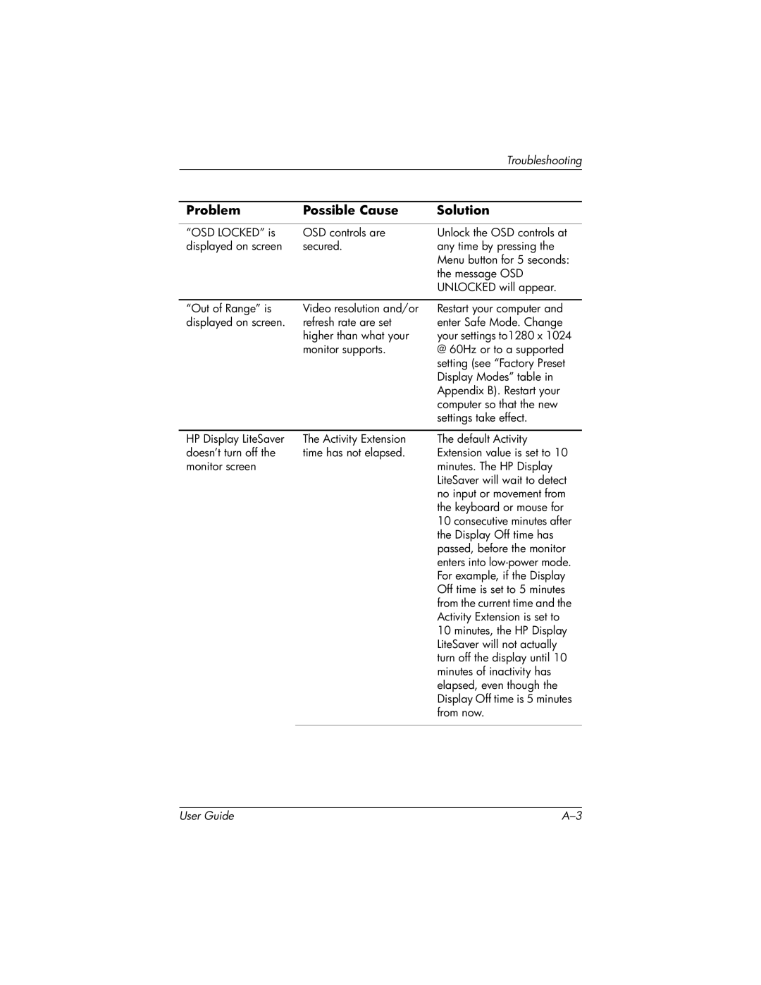 HP L919g manual Display Off time has 