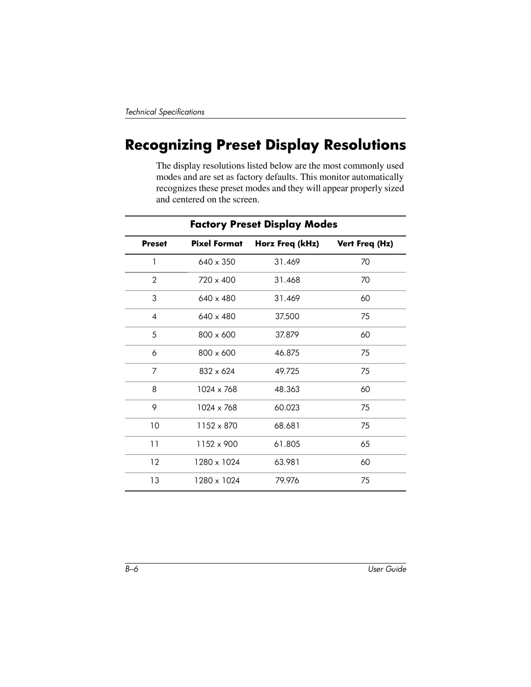 HP L919g manual Recognizing Preset Display Resolutions, Factory Preset Display Modes 