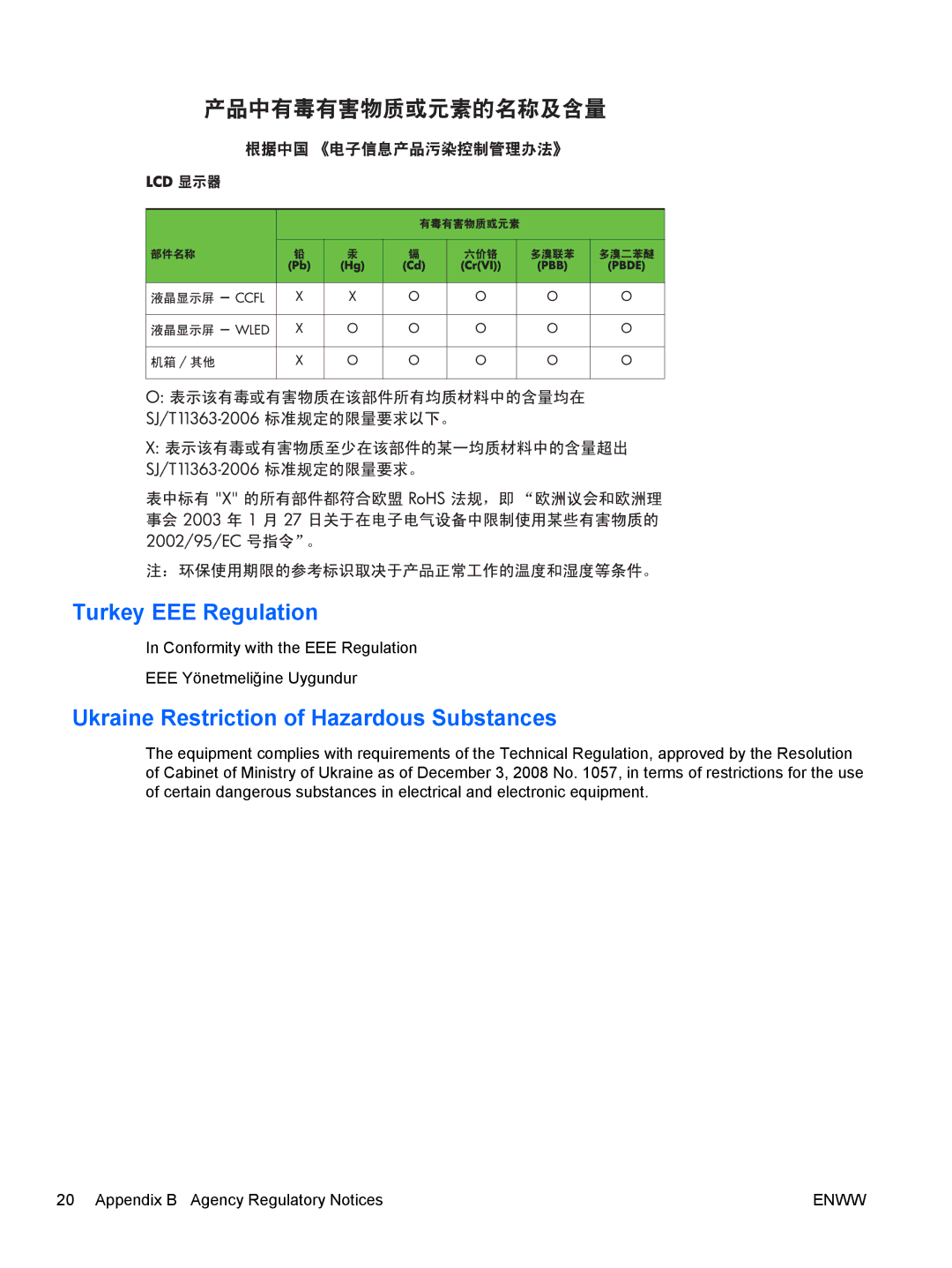 HP LA1905wg 19-inch manual Turkey EEE Regulation, Ukraine Restriction of Hazardous Substances 