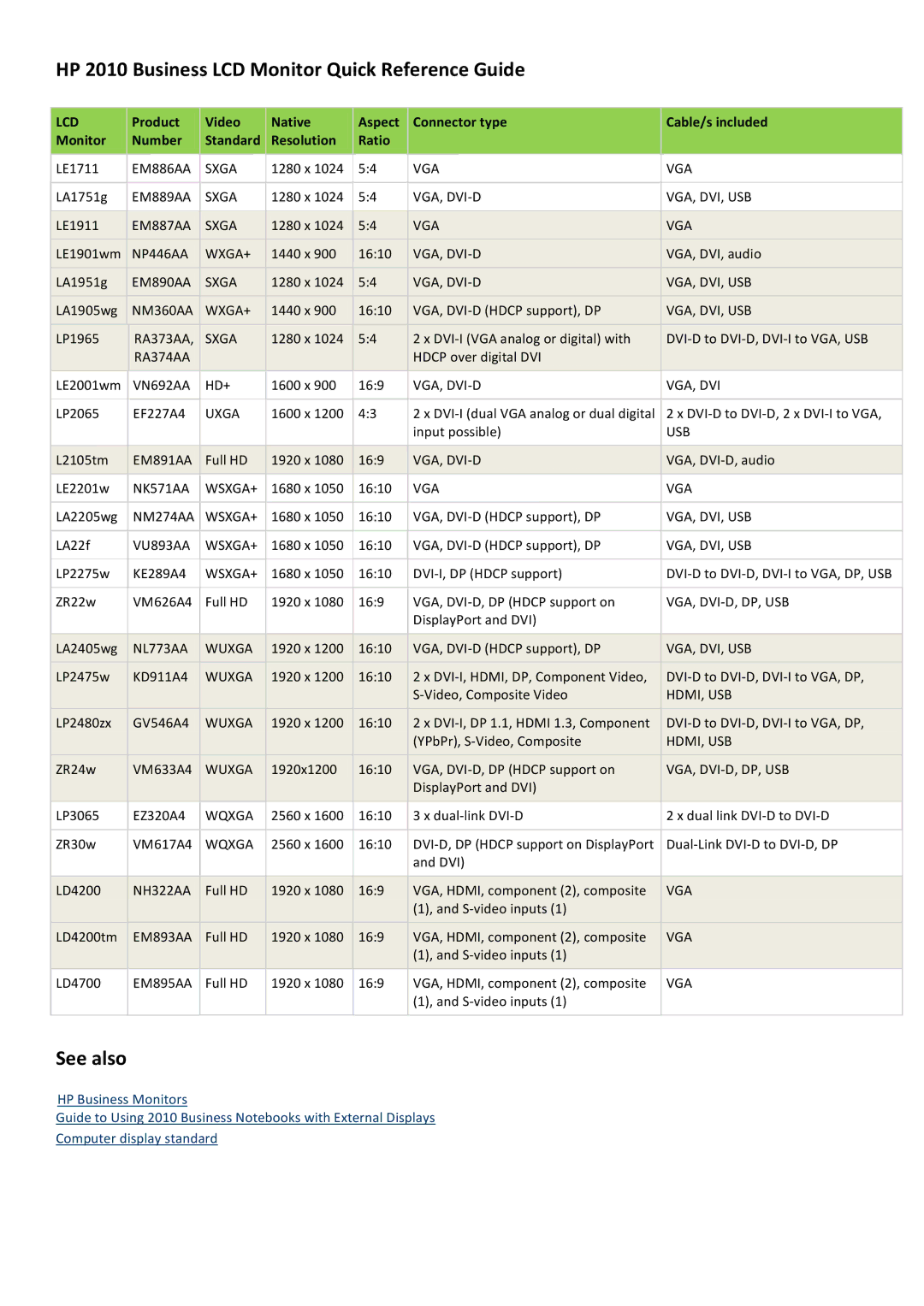 HP LA1951g 19-inch manual HP 2010 Business LCD Monitor Quick Reference Guide, See also, Lcd 