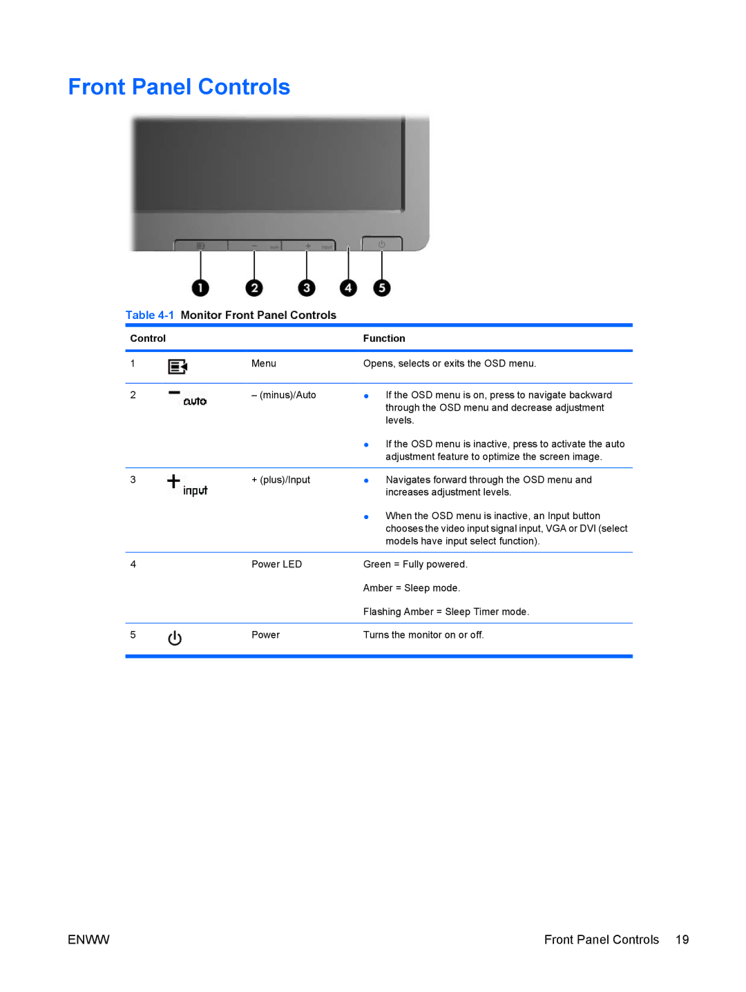 HP LA1751G, LA1951G manual 1Monitor Front Panel Controls 